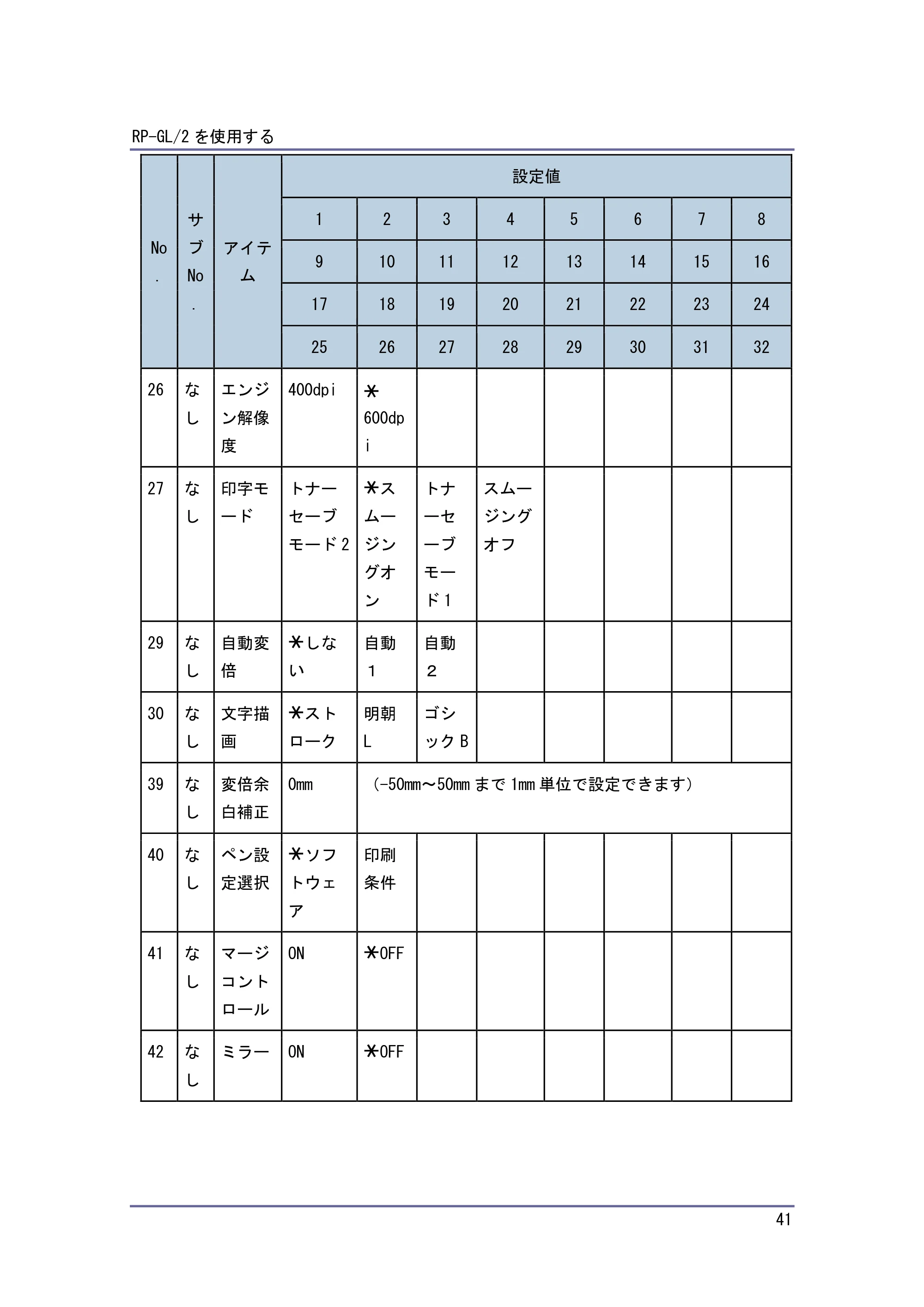 キヤノン PostScript3 エミュレーション （PDF形式／3.04Mバイト） — 原本ページ — 42ページ