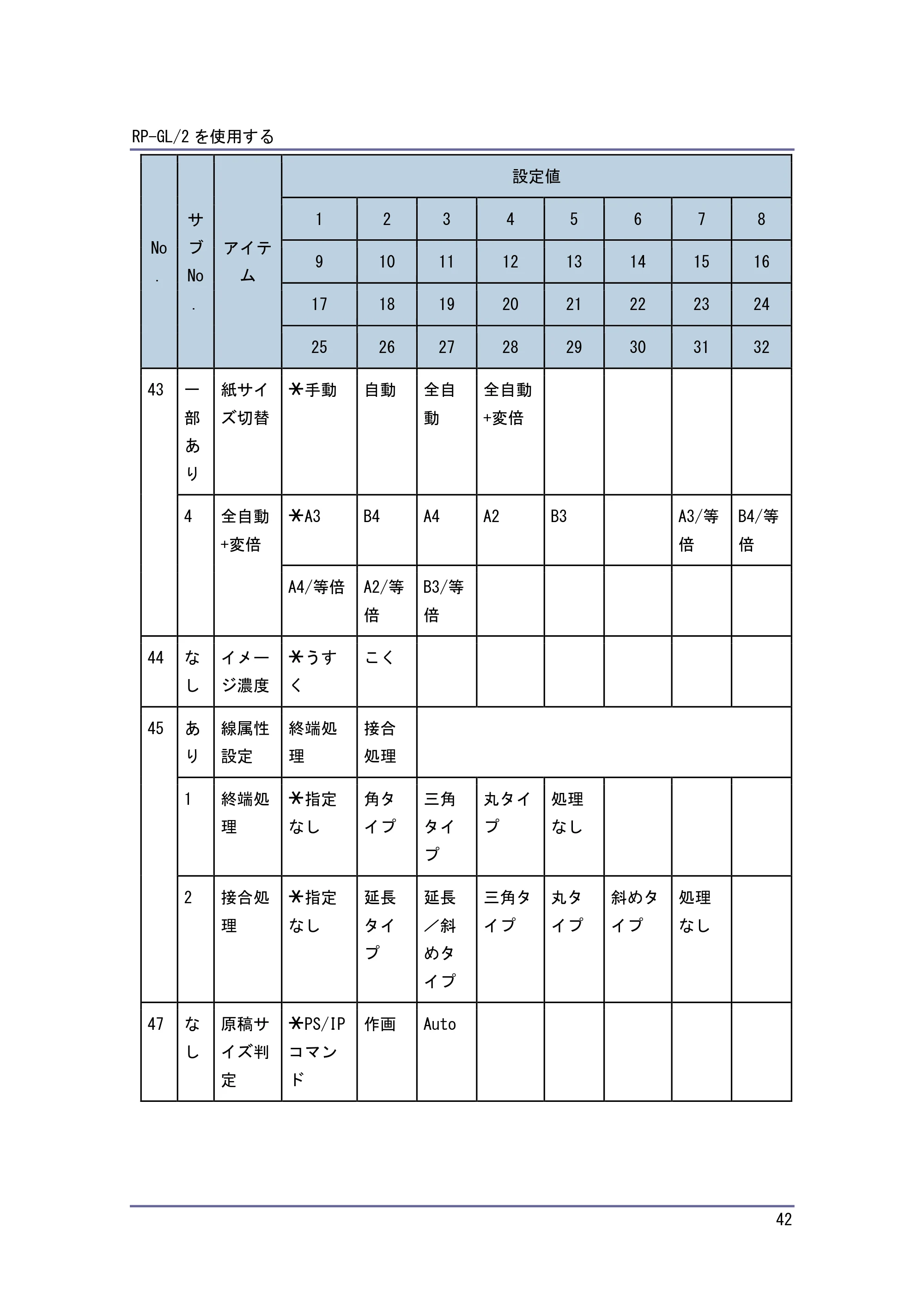 キヤノン PostScript3 エミュレーション （PDF形式／3.04Mバイト） — 原本ページ — 43ページ