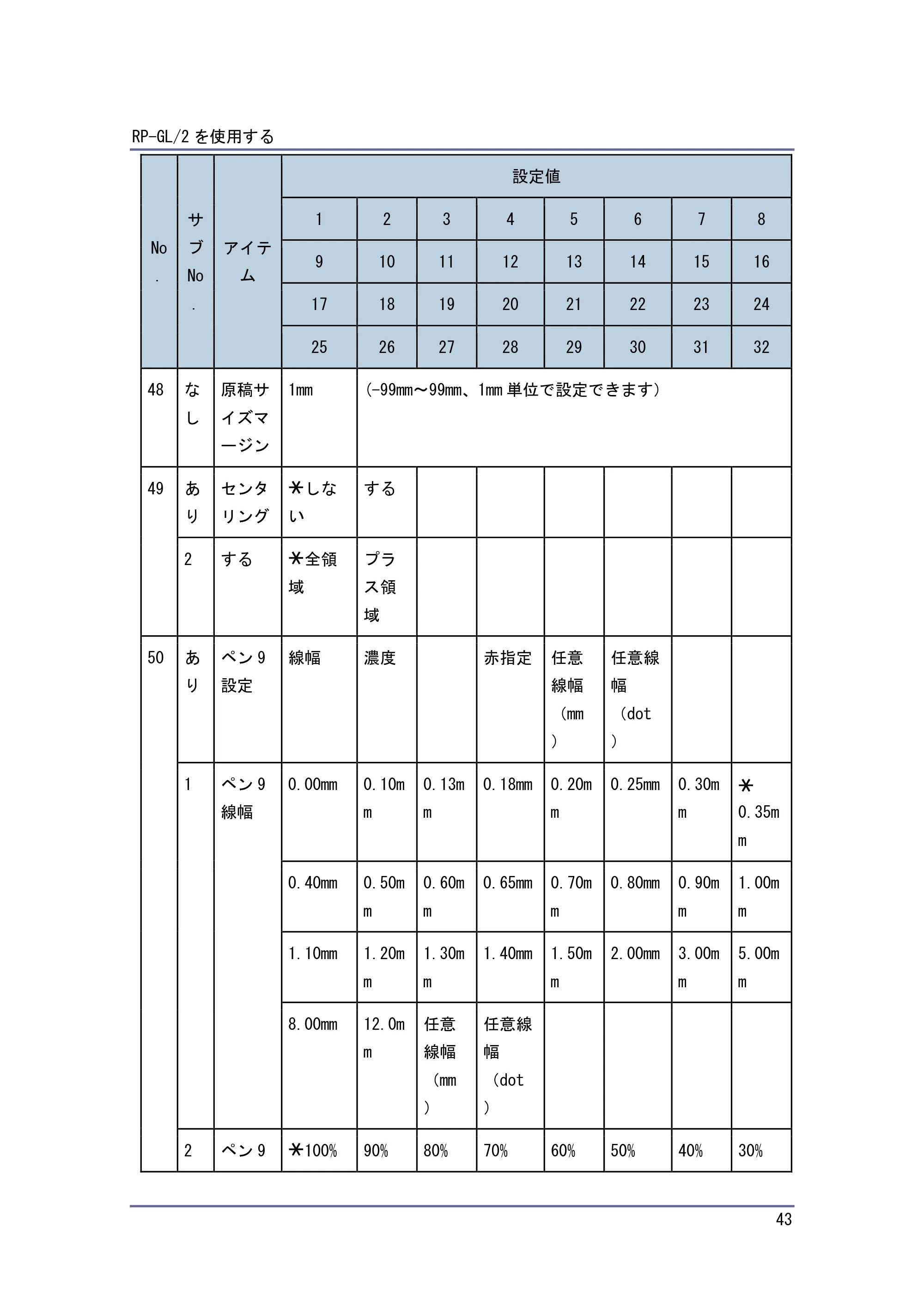 キヤノン PostScript3 エミュレーション （PDF形式／3.04Mバイト） — 原本ページ — 44ページ