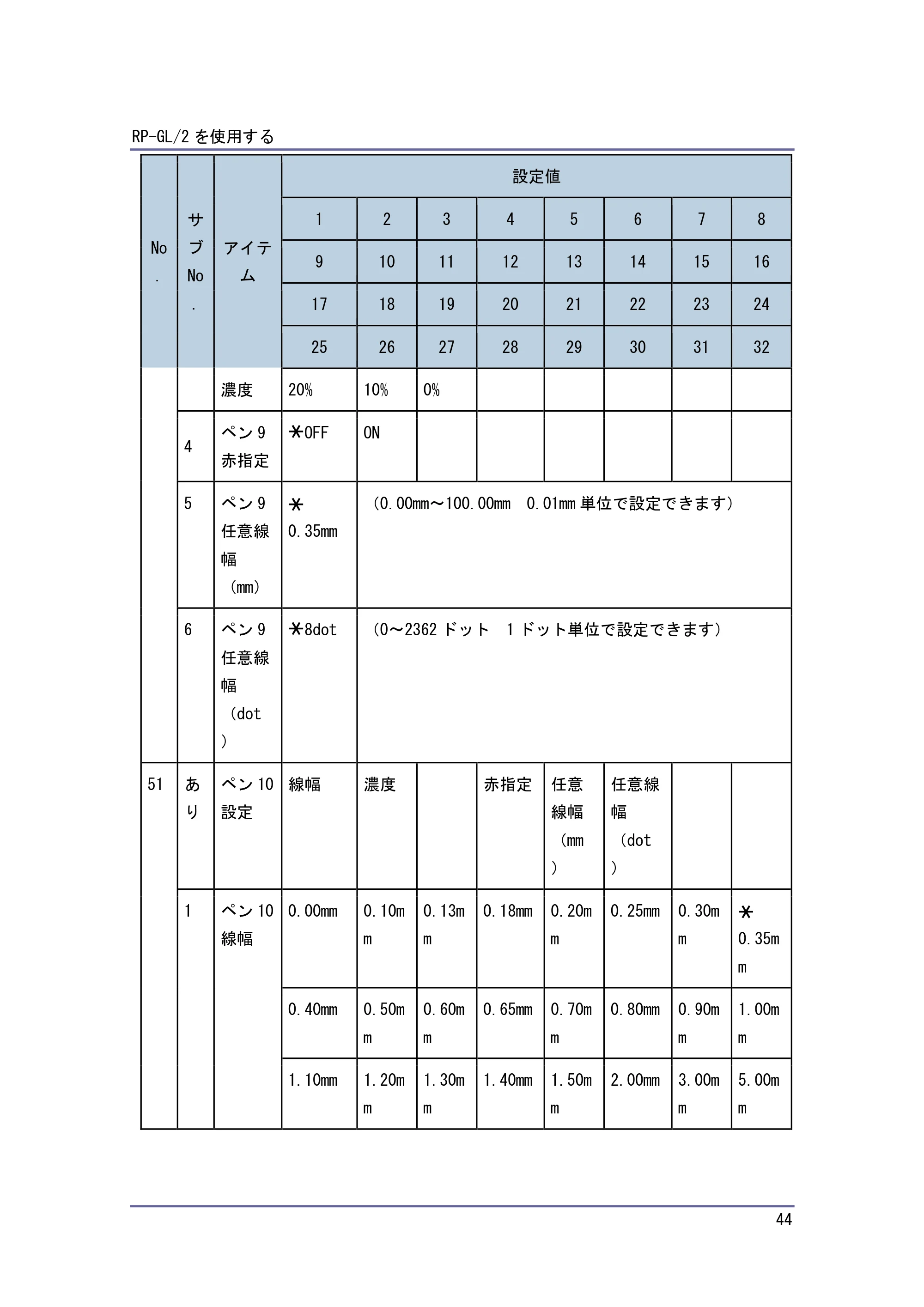 キヤノン PostScript3 エミュレーション （PDF形式／3.04Mバイト） — 原本ページ — 45ページ