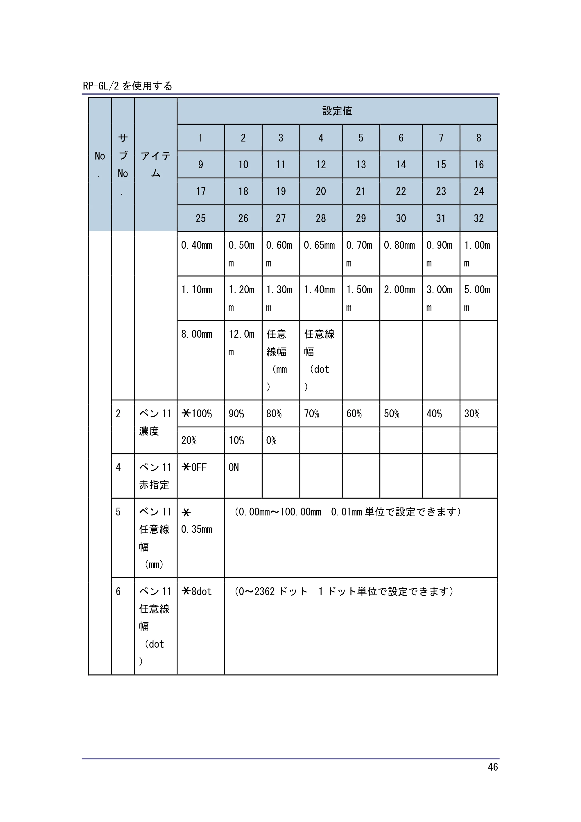 キヤノン PostScript3 エミュレーション （PDF形式／3.04Mバイト） — 原本ページ — 47ページ