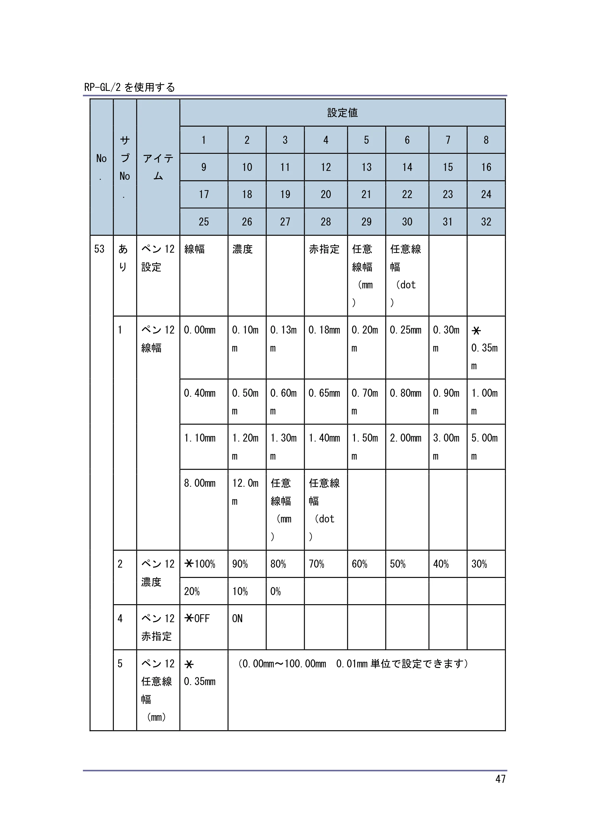 キヤノン PostScript3 エミュレーション （PDF形式／3.04Mバイト） — 原本ページ — 48ページ