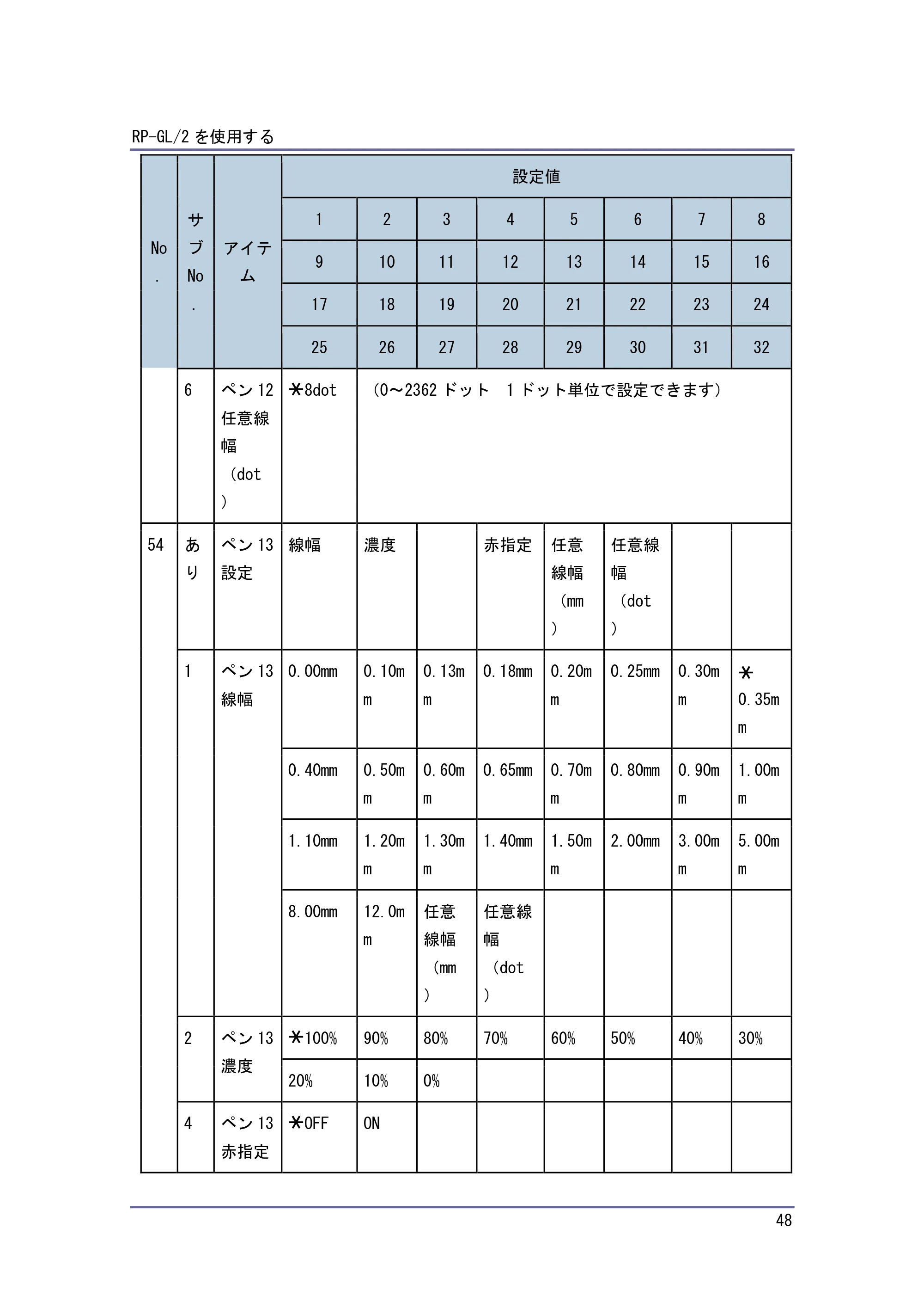 キヤノン PostScript3 エミュレーション （PDF形式／3.04Mバイト） — 原本ページ — 49ページ