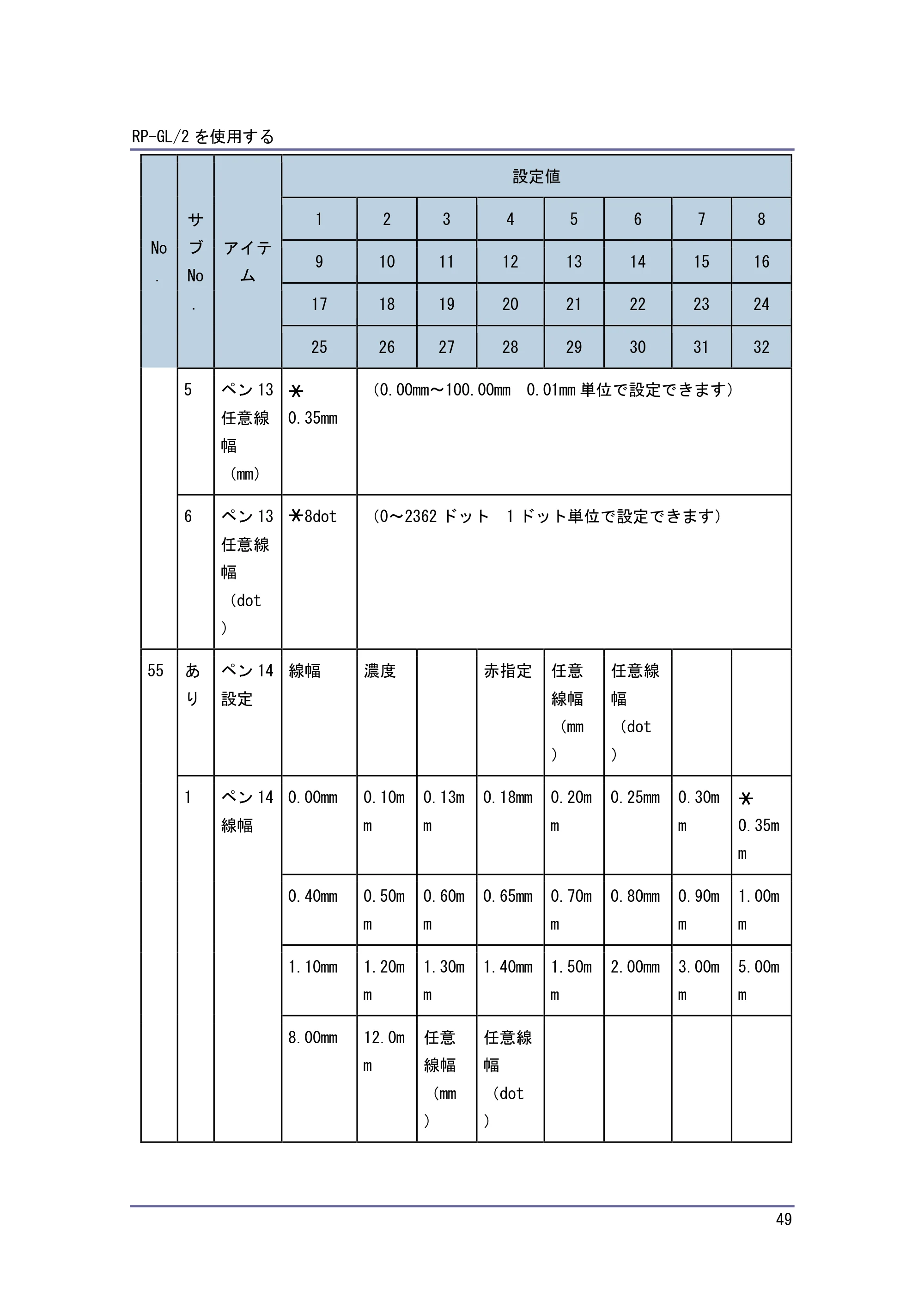 キヤノン PostScript3 エミュレーション （PDF形式／3.04Mバイト） — 原本ページ — 50ページ