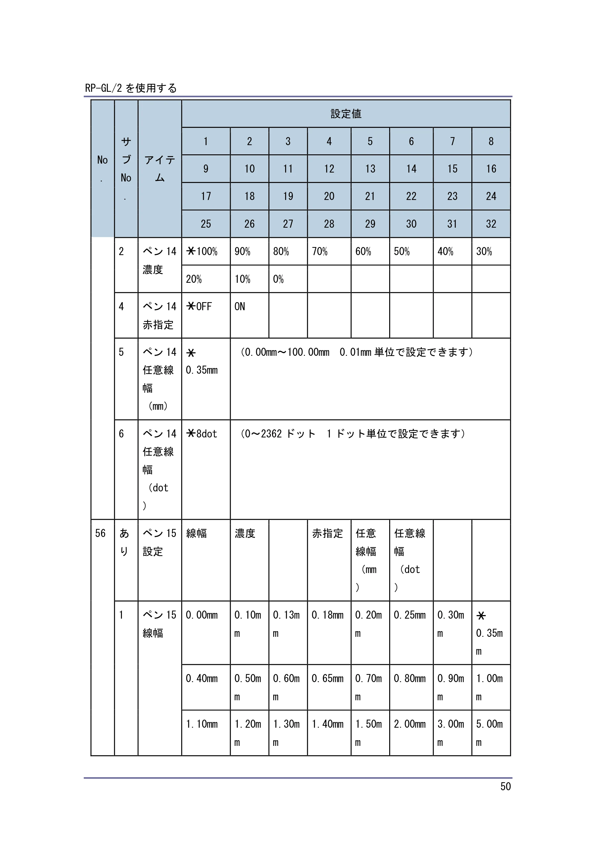 キヤノン PostScript3 エミュレーション （PDF形式／3.04Mバイト） — 原本ページ — 51ページ