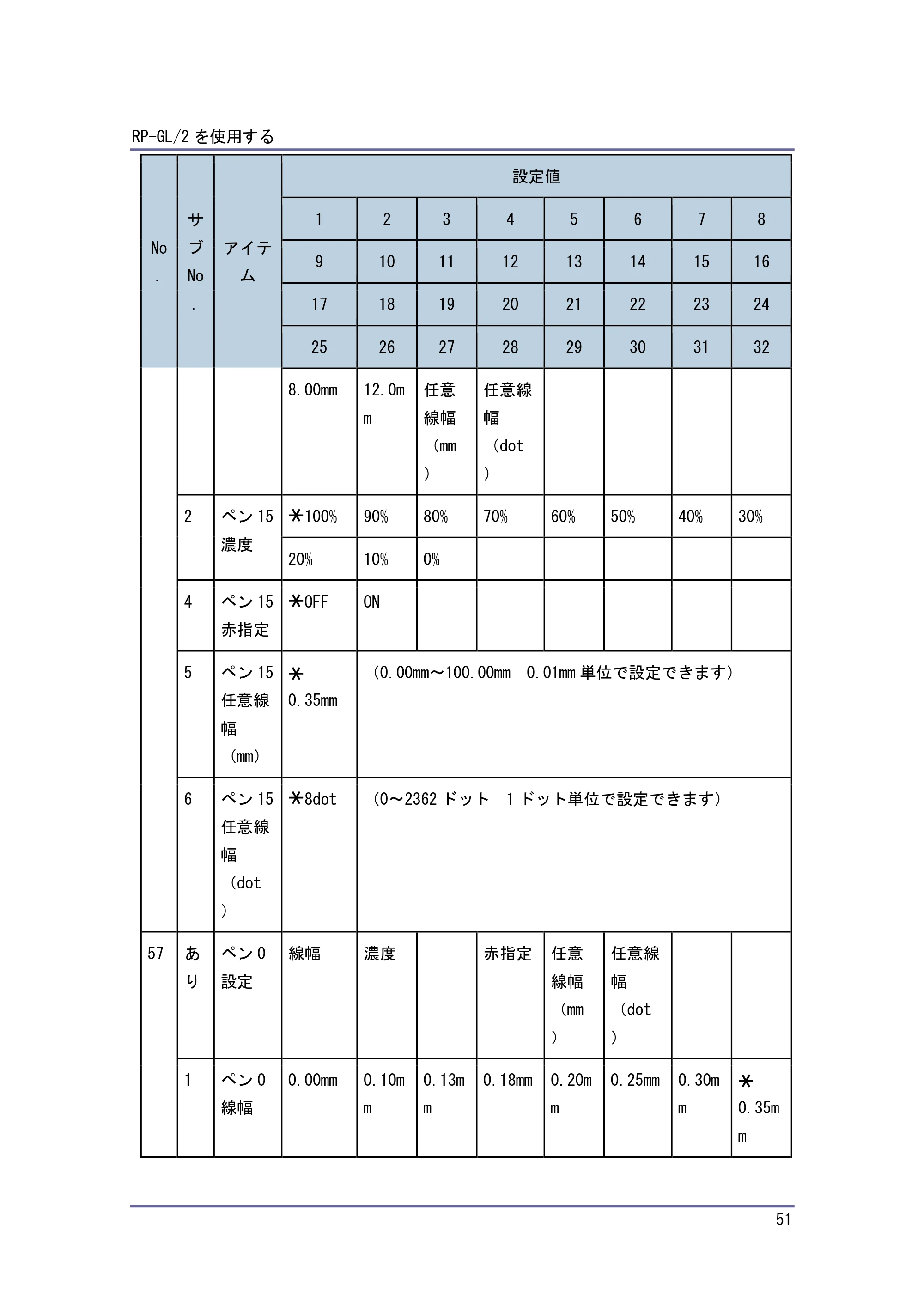 キヤノン PostScript3 エミュレーション （PDF形式／3.04Mバイト） — 原本ページ — 52ページ