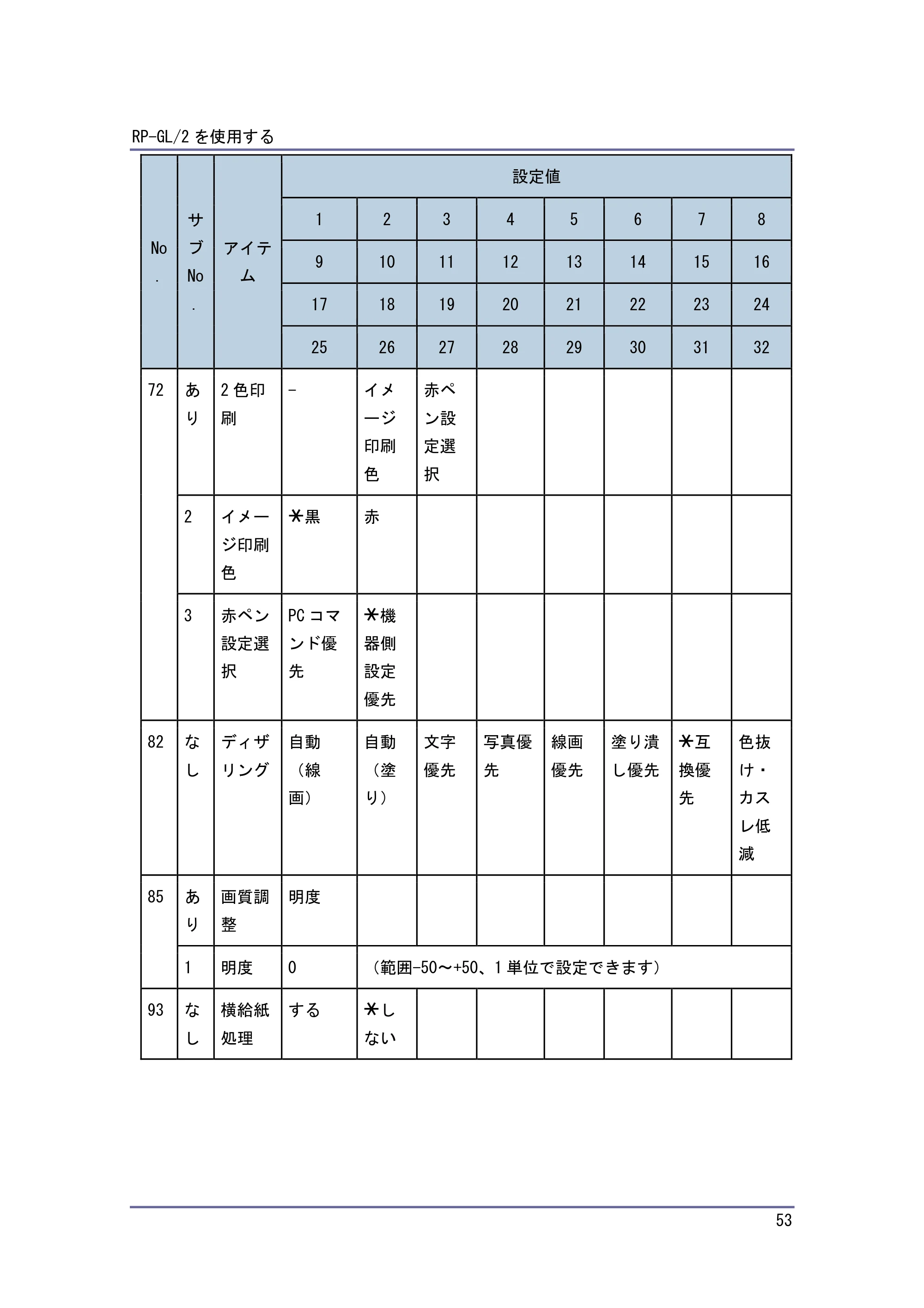 キヤノン PostScript3 エミュレーション （PDF形式／3.04Mバイト） — 原本ページ — 54ページ