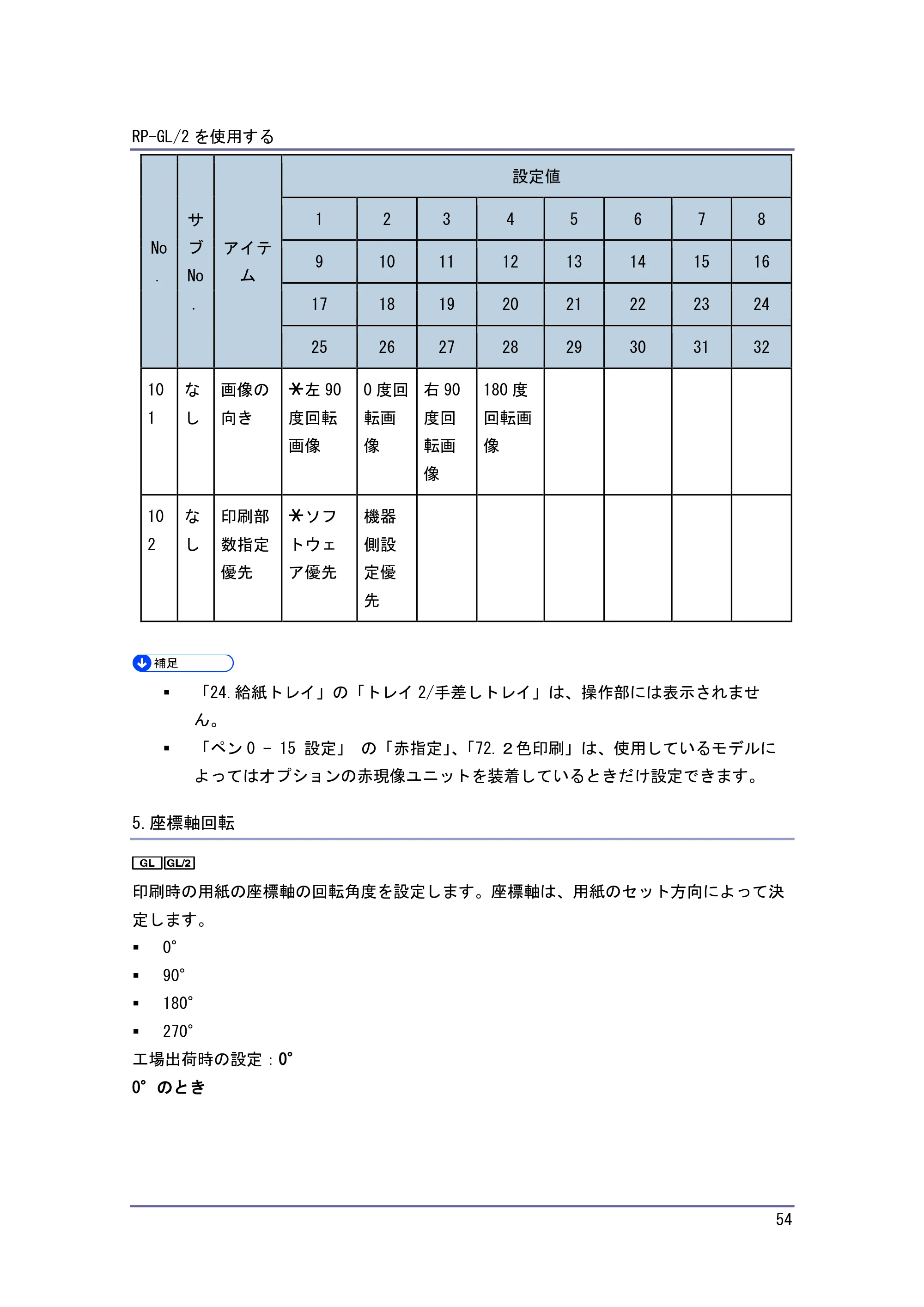 キヤノン PostScript3 エミュレーション （PDF形式／3.04Mバイト） — 原本ページ — 55ページ