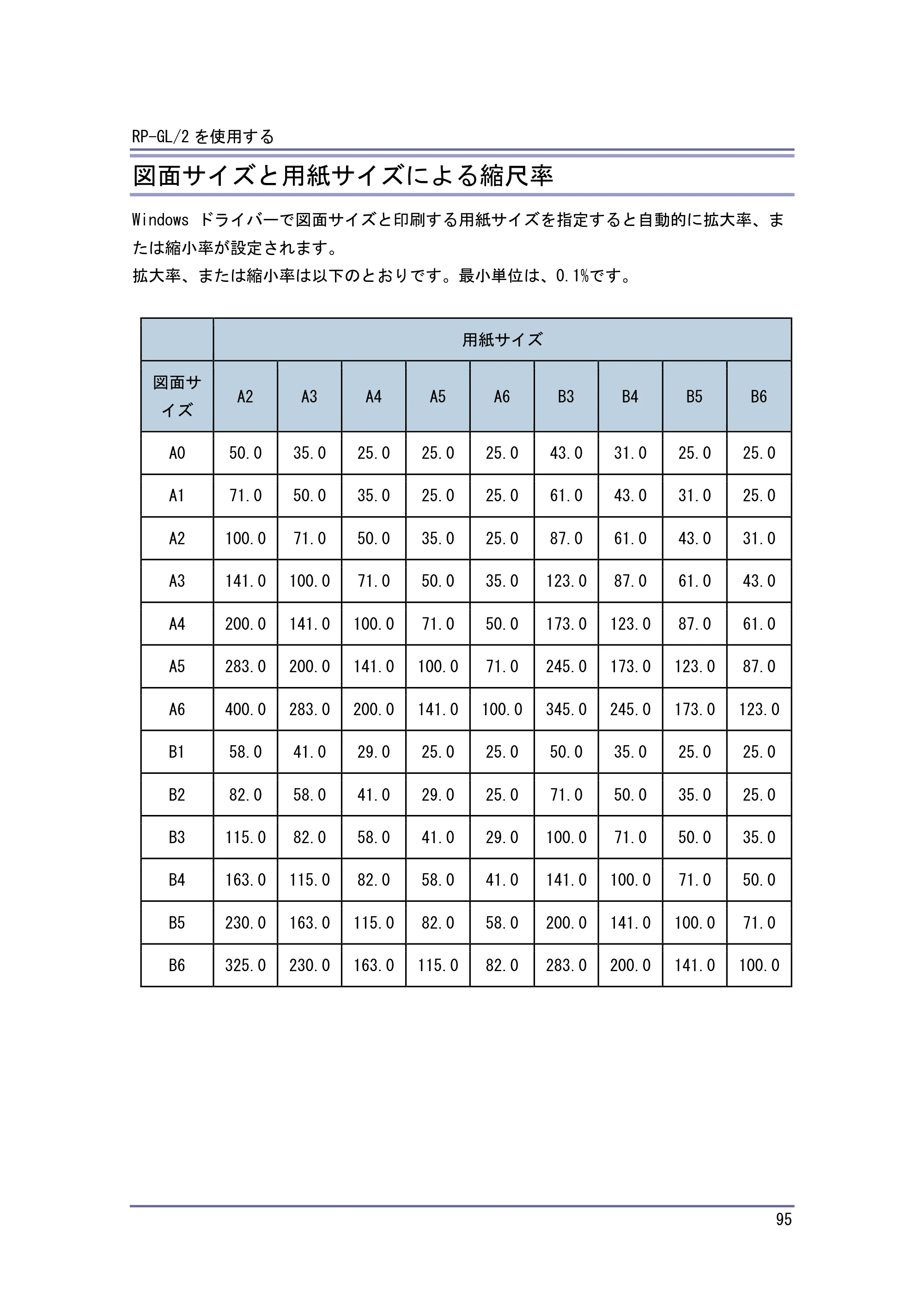 キヤノン PostScript3 エミュレーション （PDF形式／3.04Mバイト） — HDI ドライバーのヘルプを表示する — 原本ページ — 96ページ