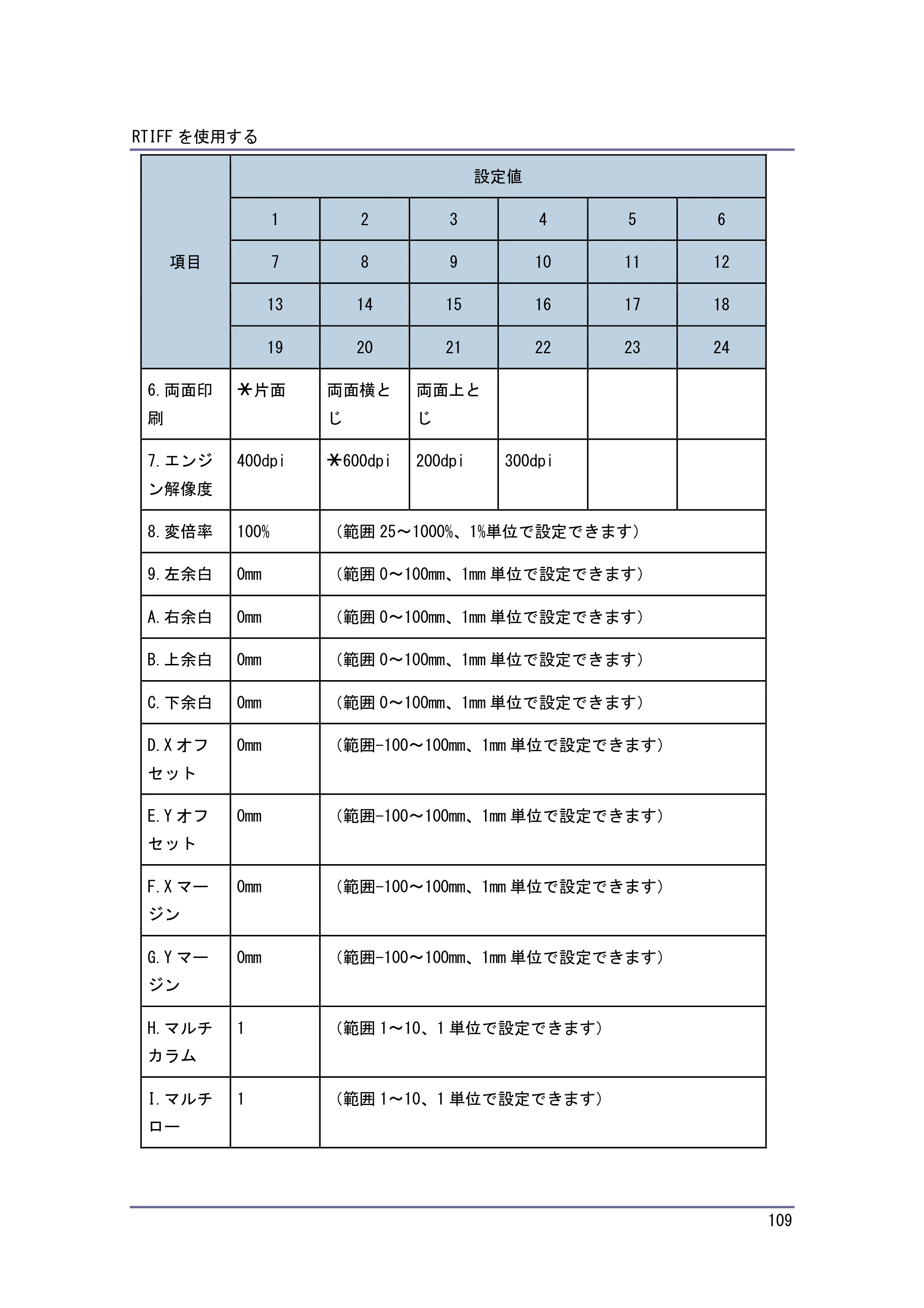 キヤノン PostScript3 エミュレーション （PDF形式／3.04Mバイト） — 原本ページ — 110ページ