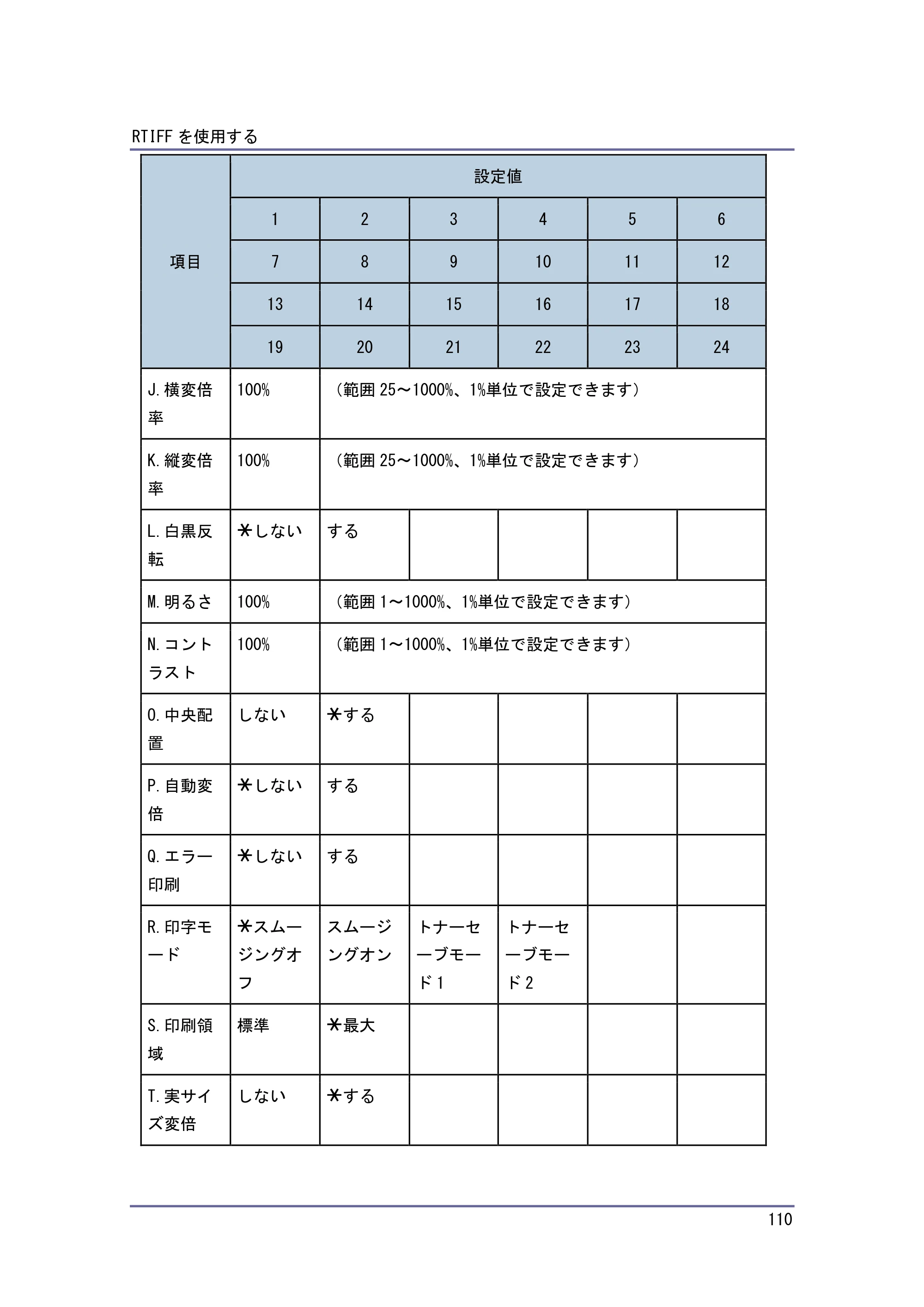 キヤノン PostScript3 エミュレーション （PDF形式／3.04Mバイト） — 原本ページ — 111ページ