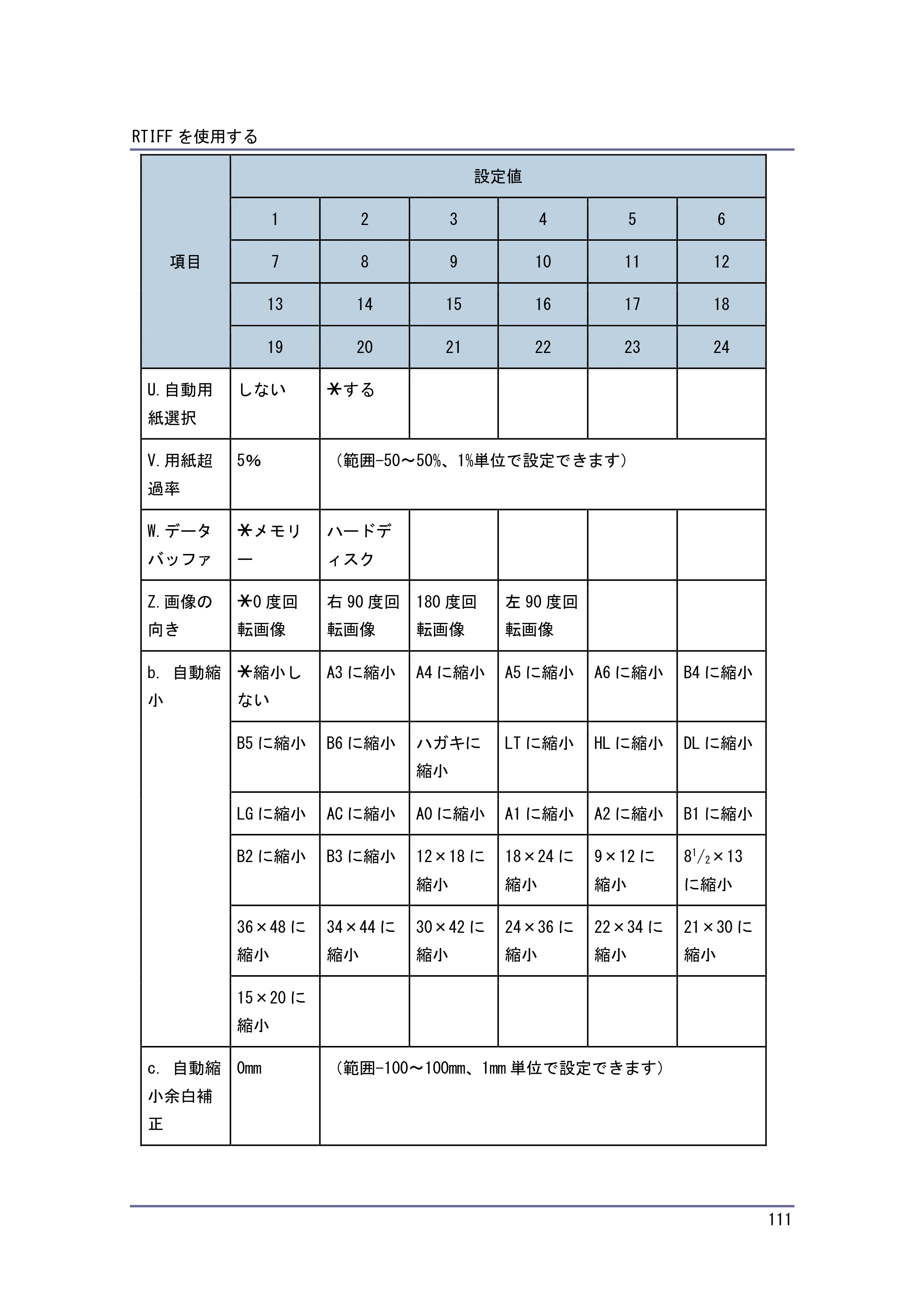 キヤノン PostScript3 エミュレーション （PDF形式／3.04Mバイト） — 印刷条件の設定項目 — 原本ページ — 112ページ