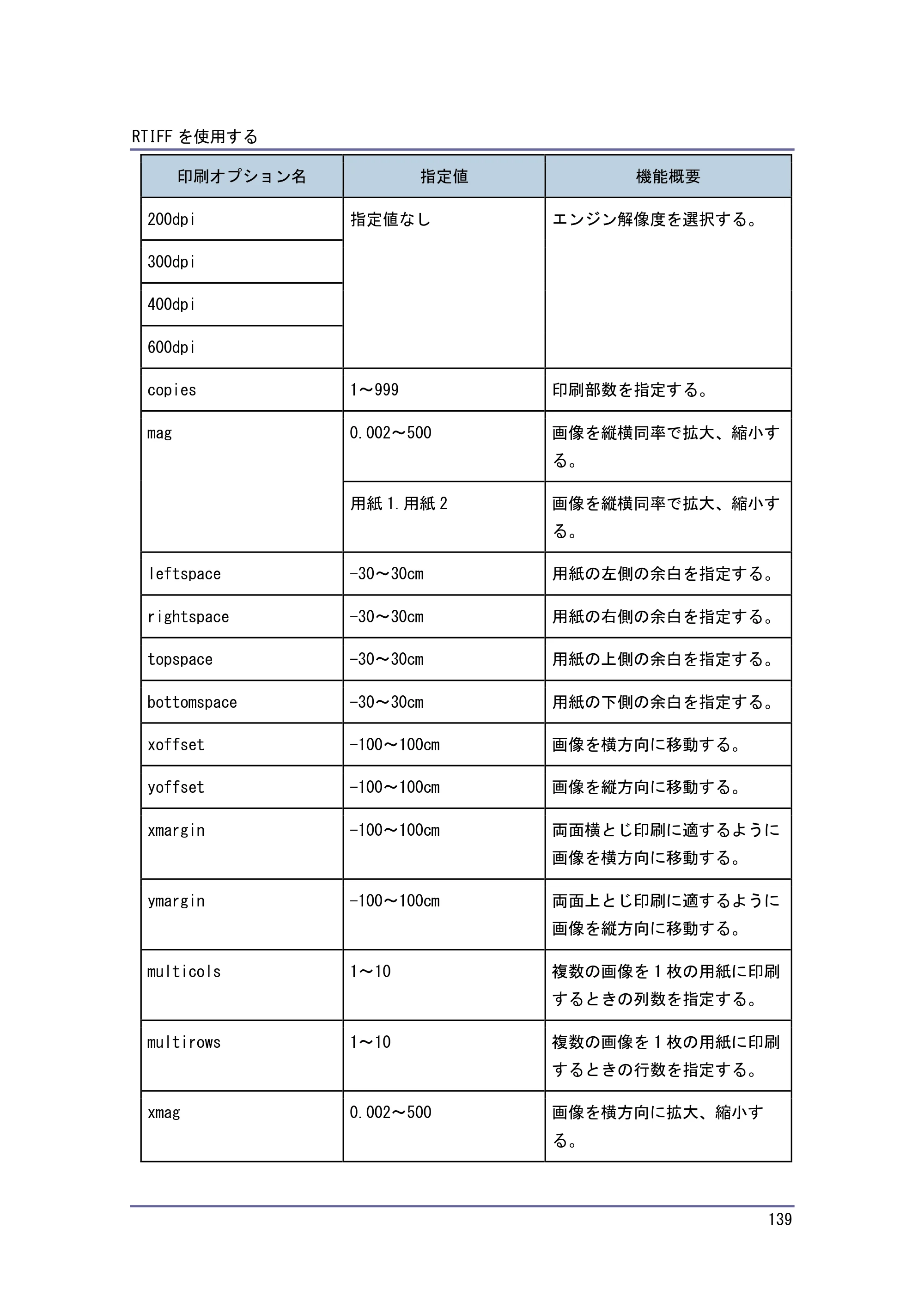 キヤノン PostScript3 エミュレーション （PDF形式／3.04Mバイト） — 原本ページ — 140ページ
