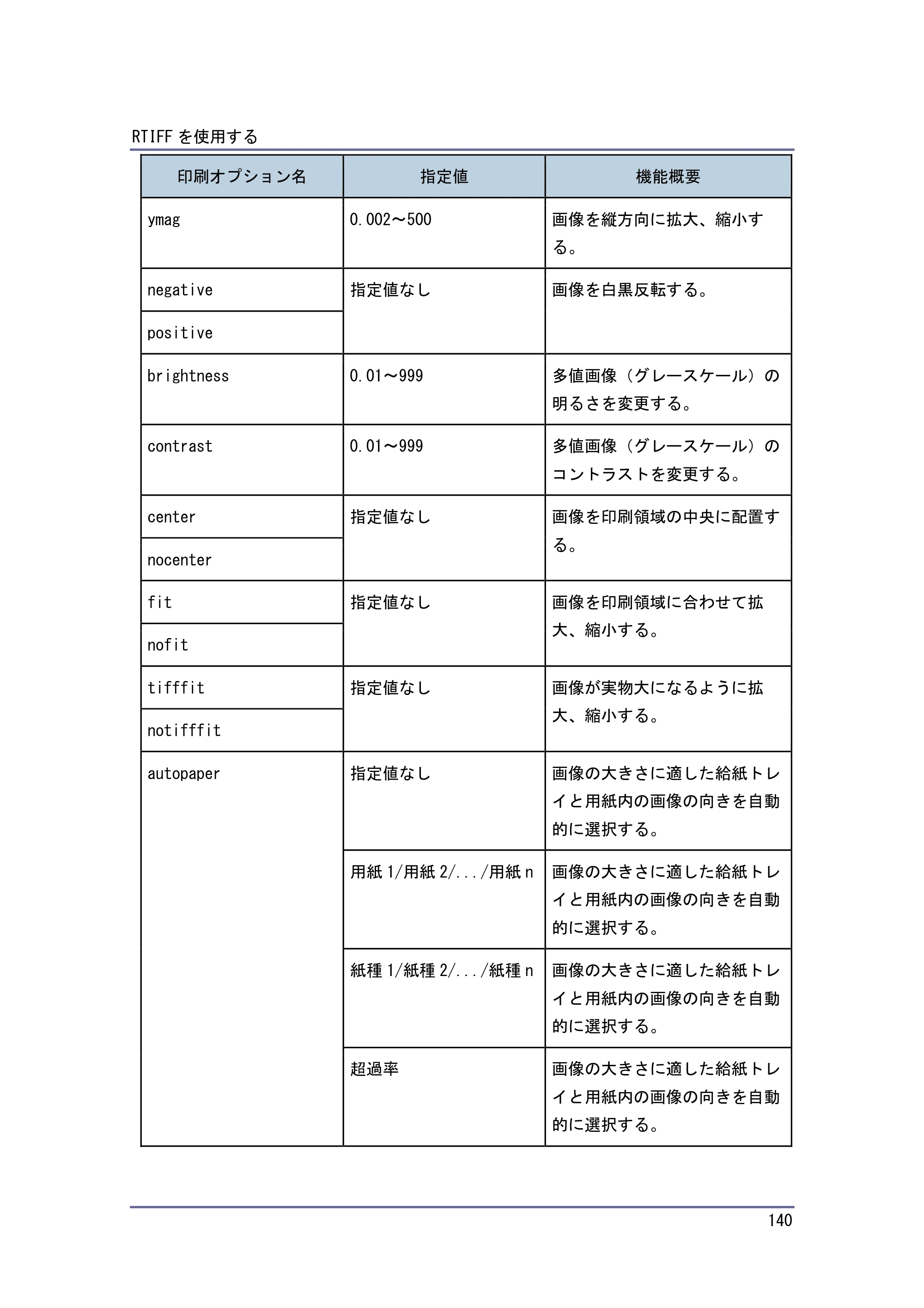 キヤノン PostScript3 エミュレーション （PDF形式／3.04Mバイト） — 原本ページ — 141ページ