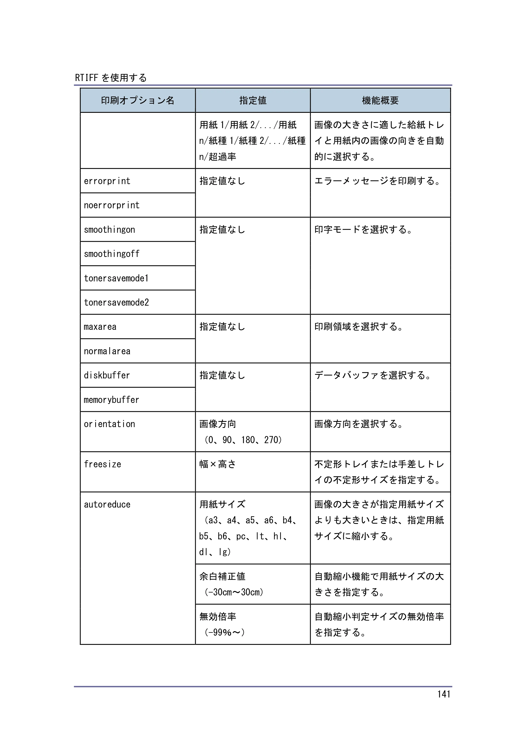 キヤノン PostScript3 エミュレーション （PDF形式／3.04Mバイト） — 原本ページ — 142ページ