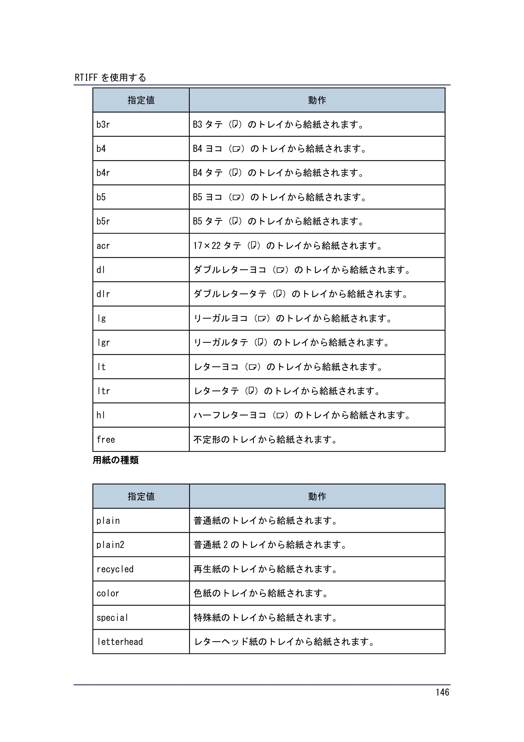 キヤノン PostScript3 エミュレーション （PDF形式／3.04Mバイト） — 原本ページ — 147ページ