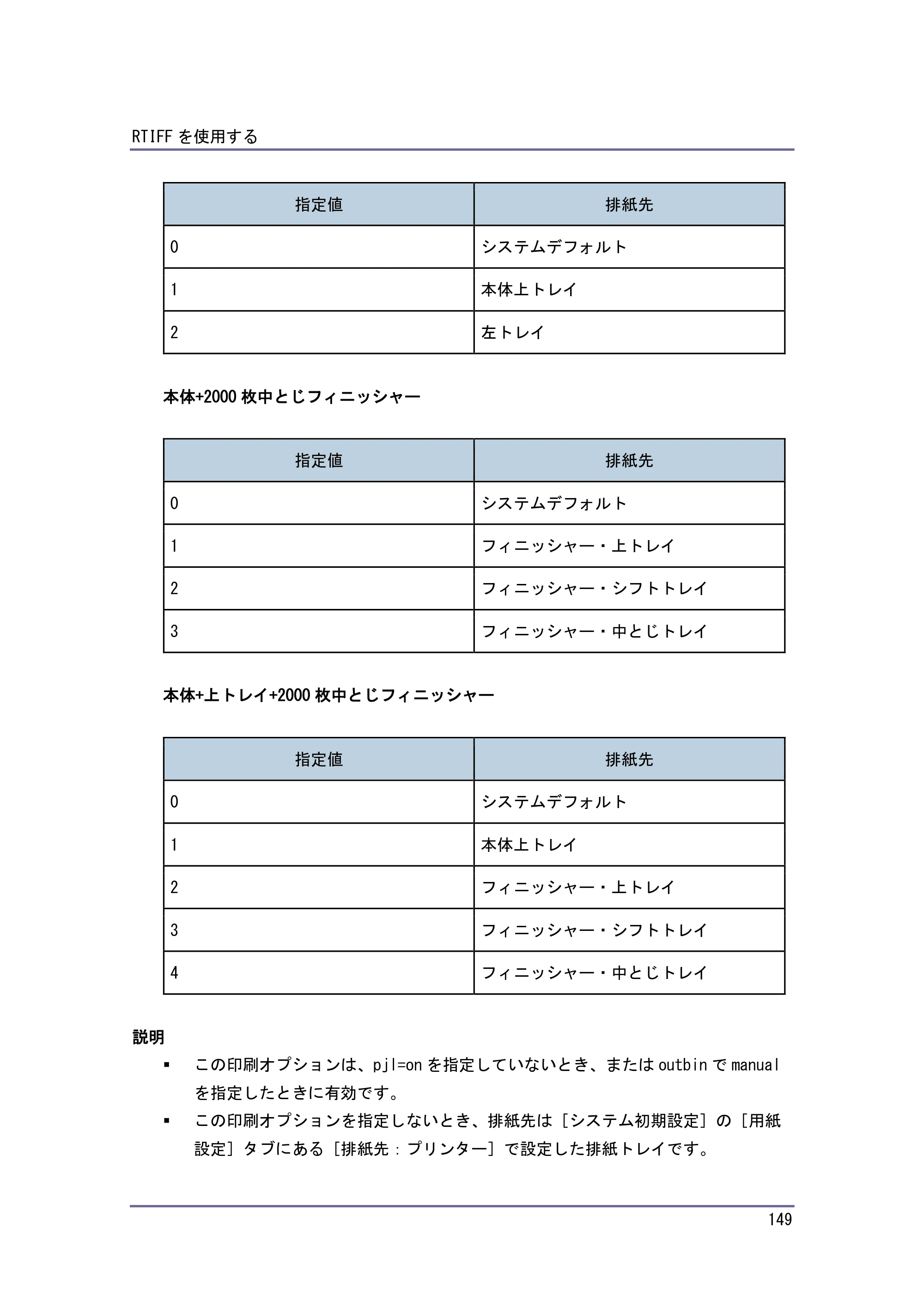 キヤノン PostScript3 エミュレーション （PDF形式／3.04Mバイト） — 原本ページ — 150ページ