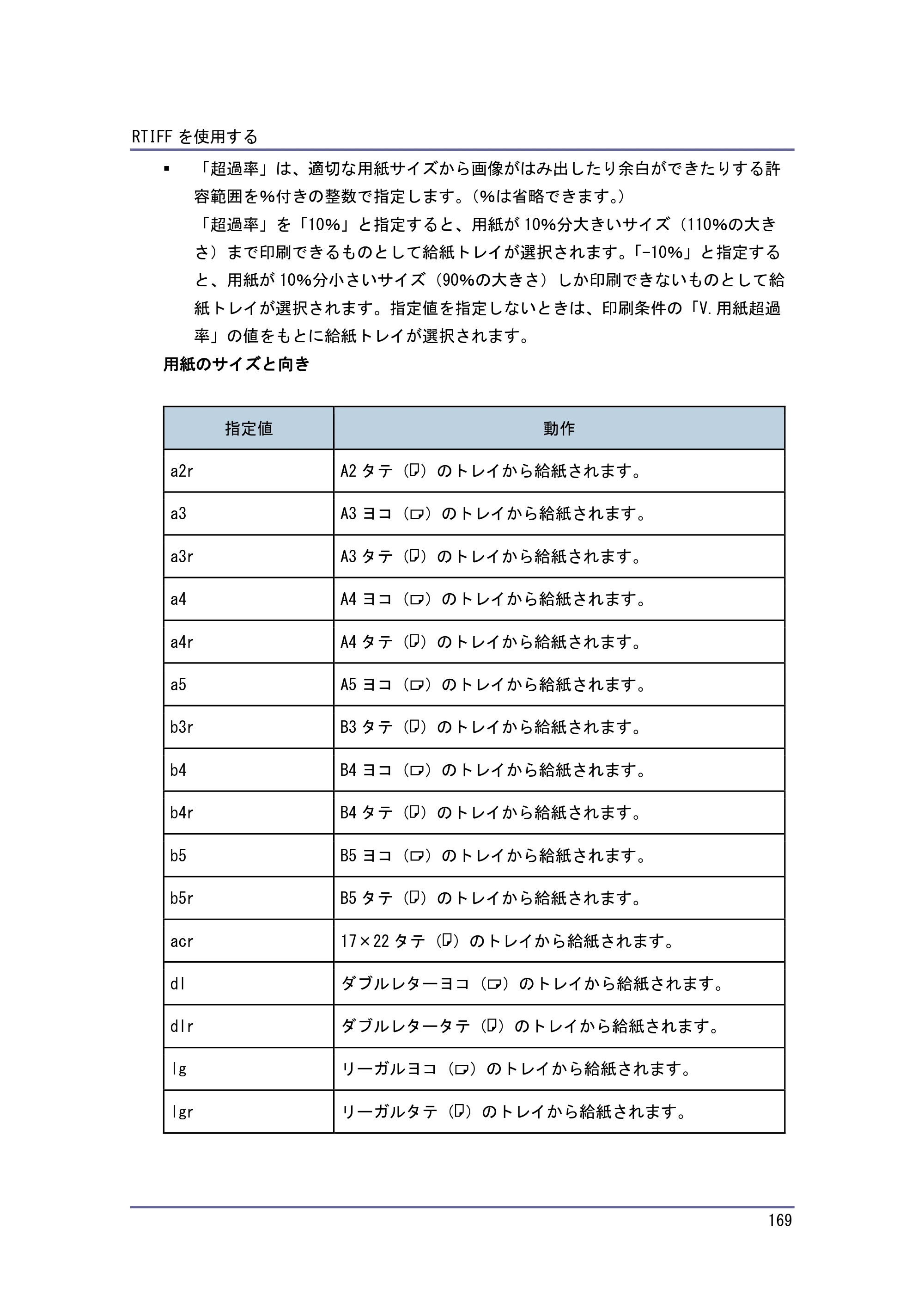 キヤノン PostScript3 エミュレーション （PDF形式／3.04Mバイト） — 原本ページ — 170ページ
