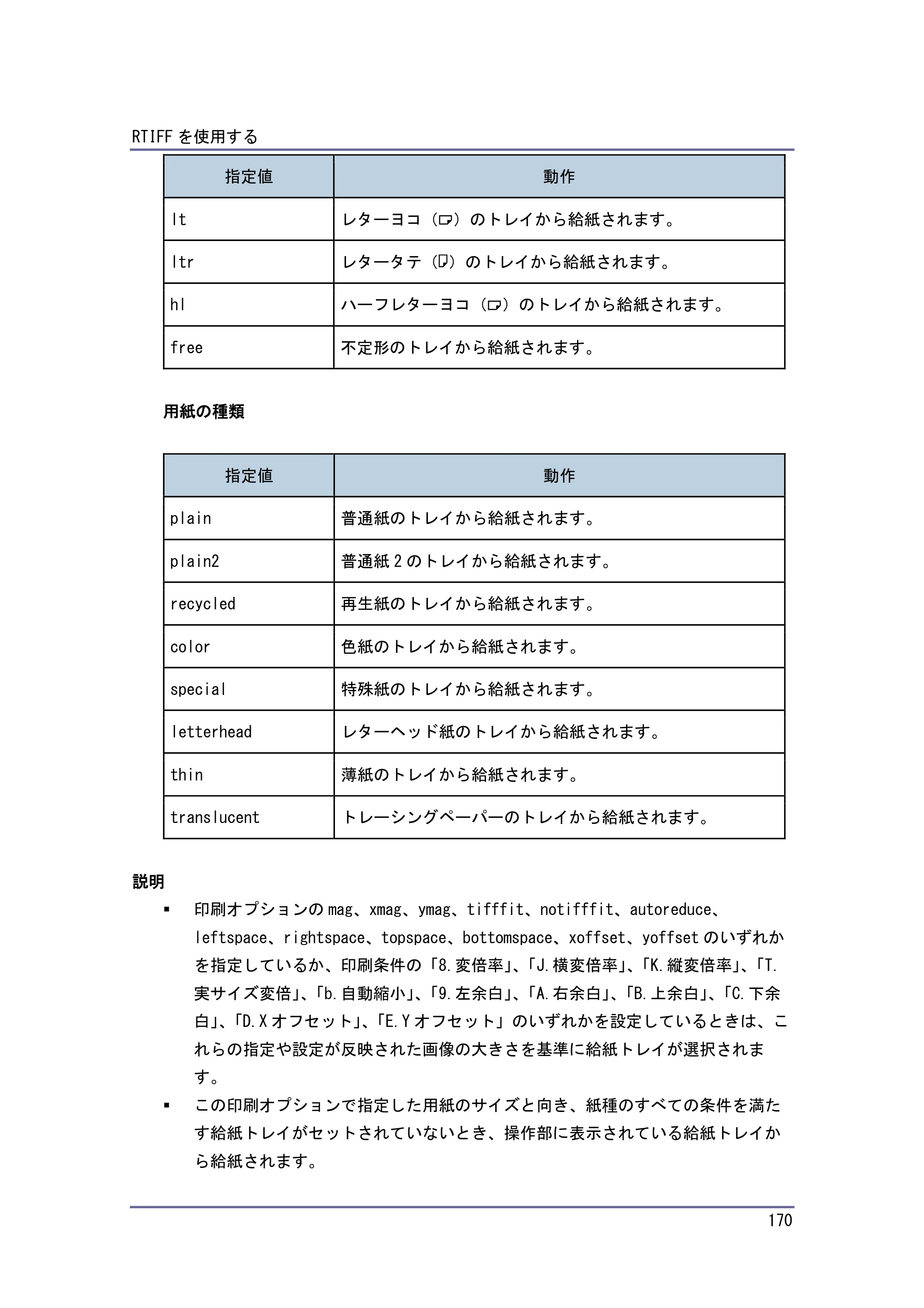 キヤノン PostScript3 エミュレーション （PDF形式／3.04Mバイト） — 原本ページ — 171ページ