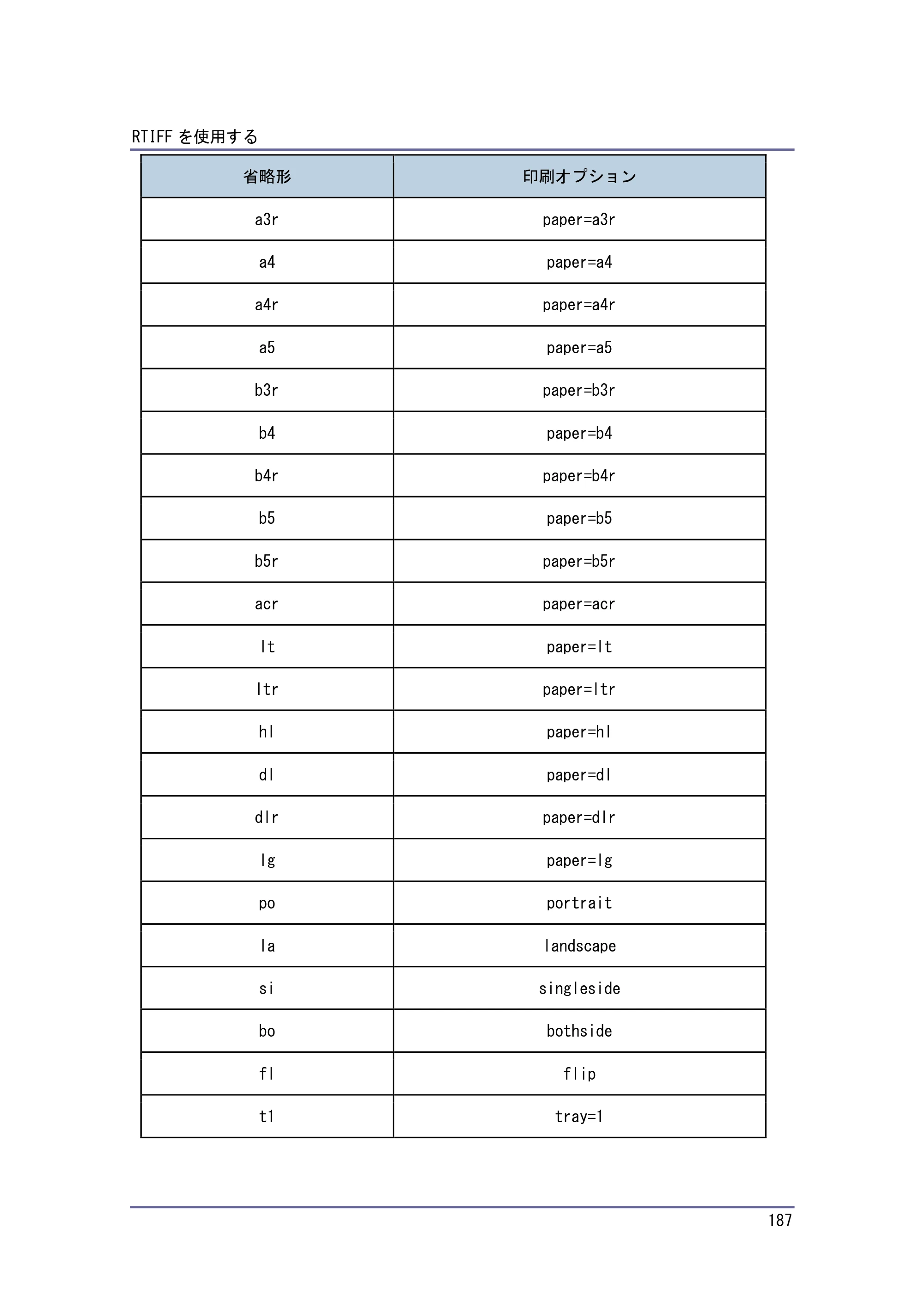 キヤノン PostScript3 エミュレーション （PDF形式／3.04Mバイト） — 原本ページ — 188ページ