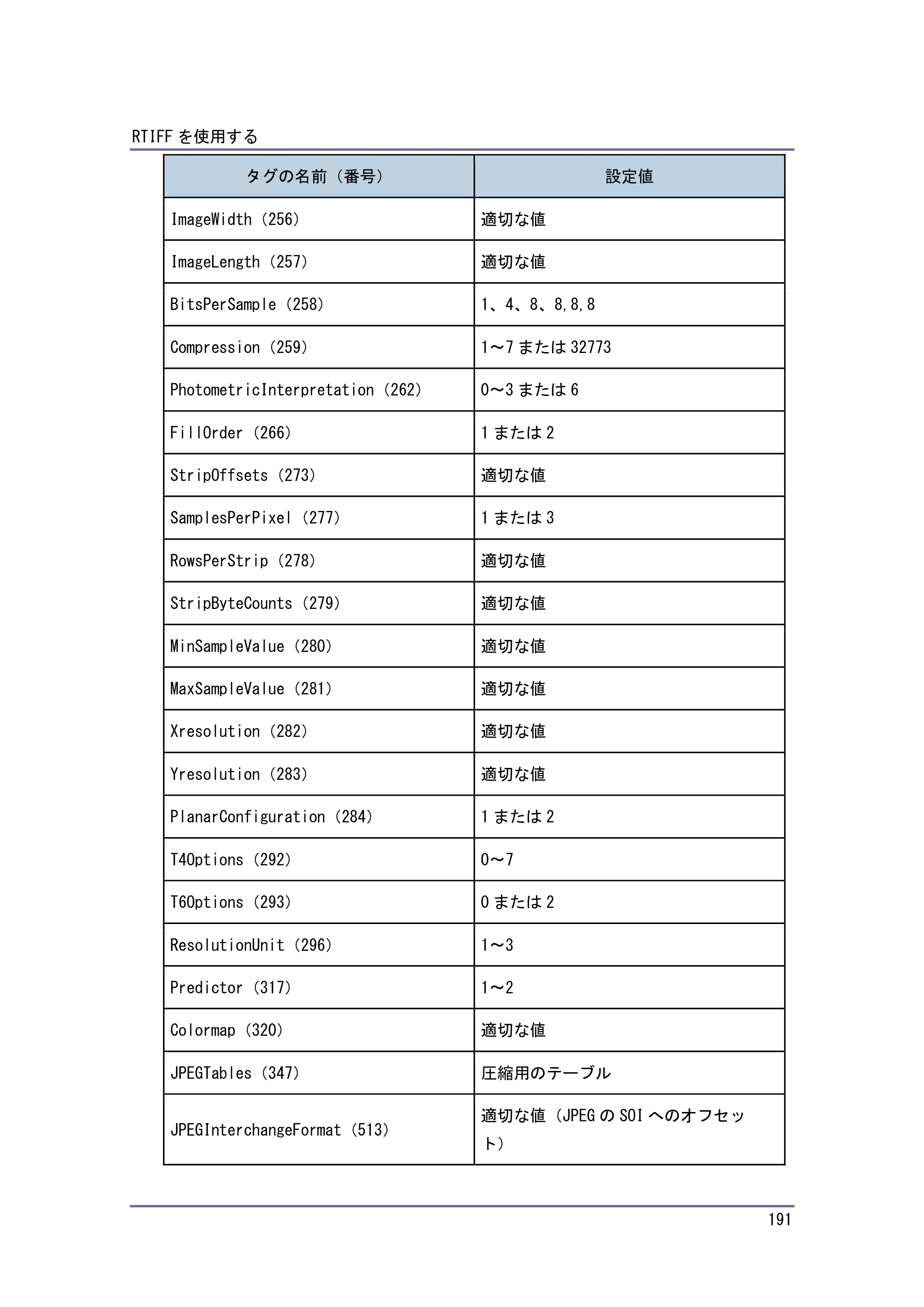 キヤノン PostScript3 エミュレーション （PDF形式／3.04Mバイト） — 原本ページ — 192ページ