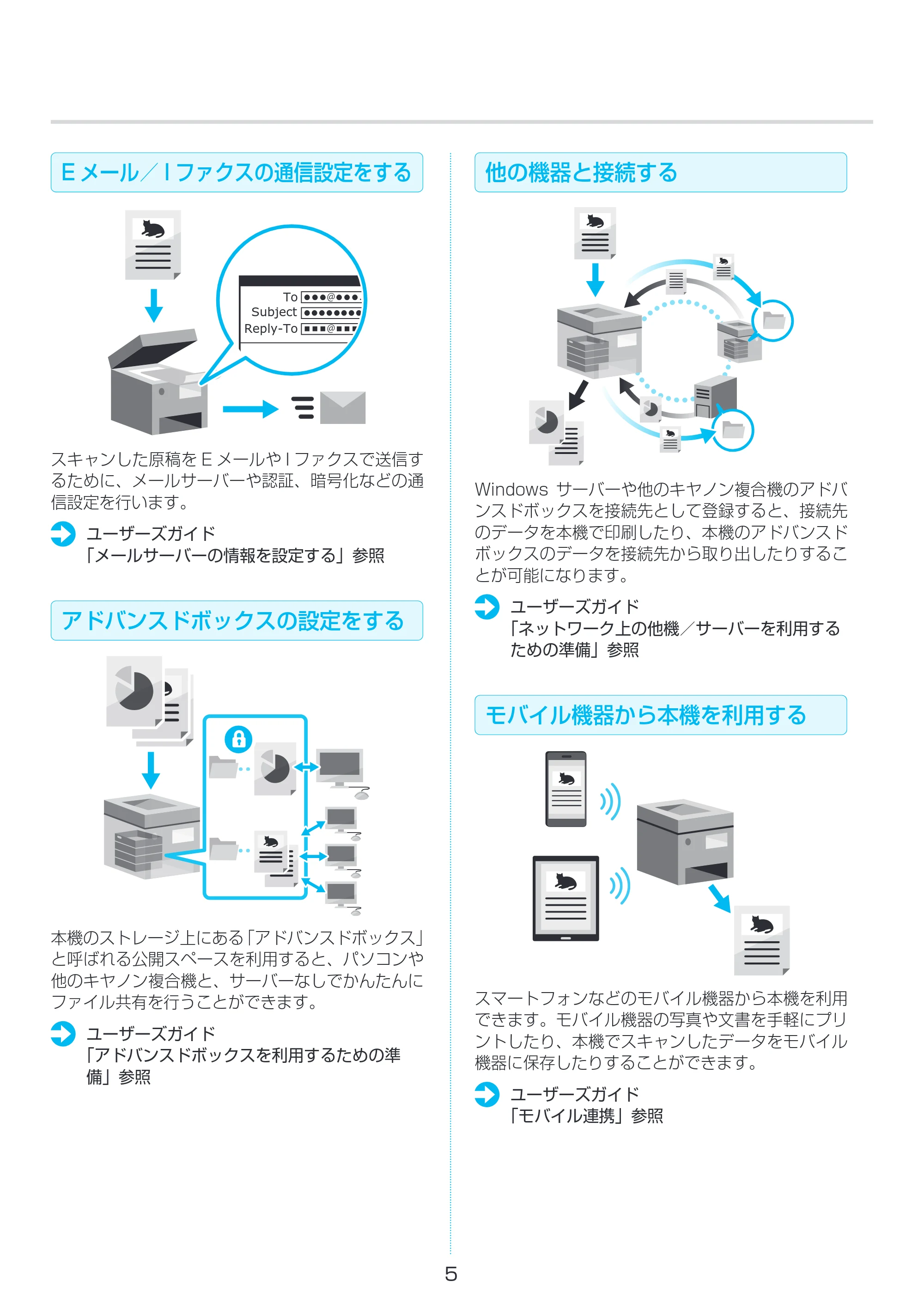 キヤノン imageFORCE C7165F Pro セットアップガイド 2024年10月24日掲載（PDF：1.95MB） — 原本ページ — 5ページ