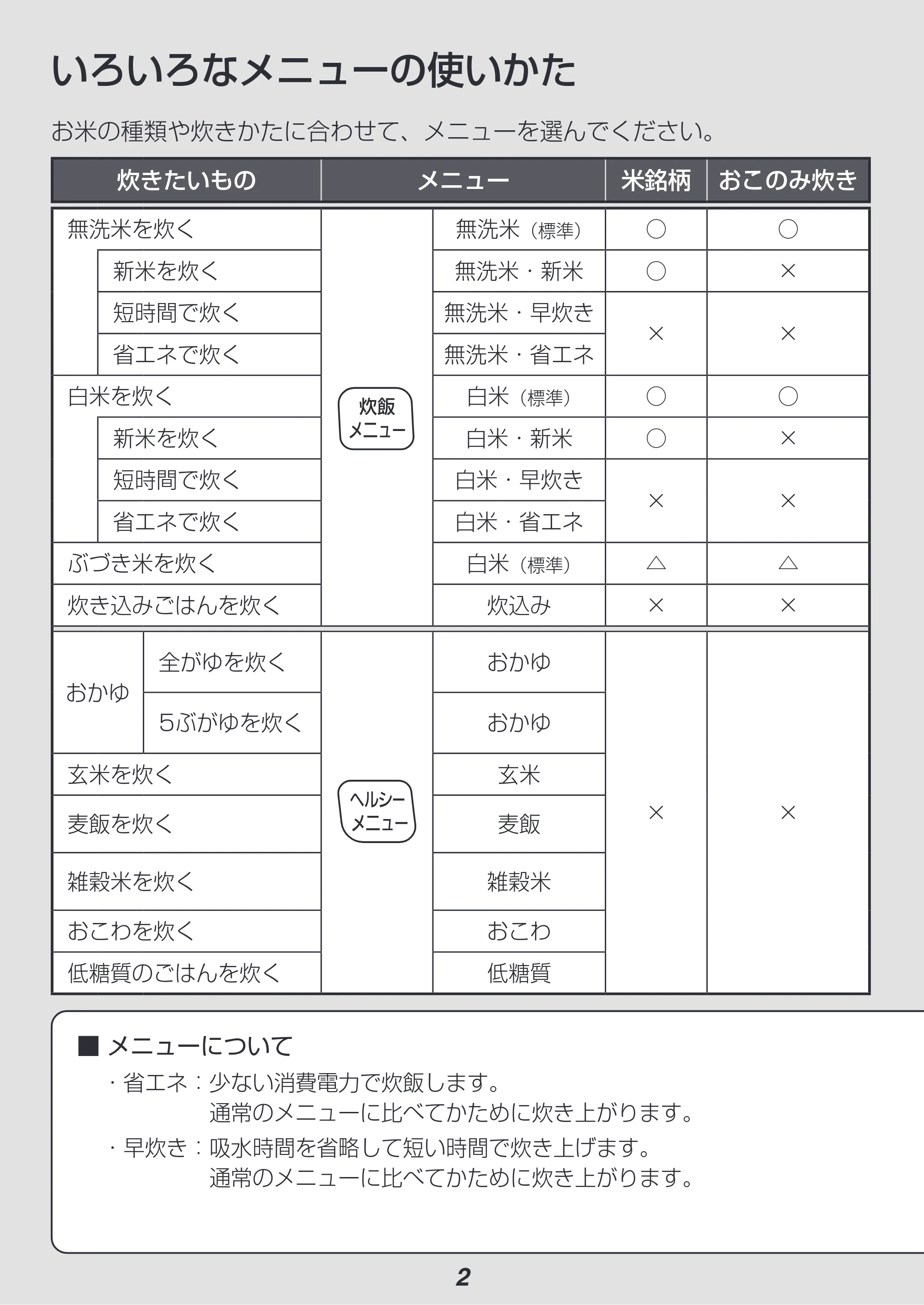 アイリスオーヤマ RC-ME50 取扱説明書 — 原本ページ — 2ページ
