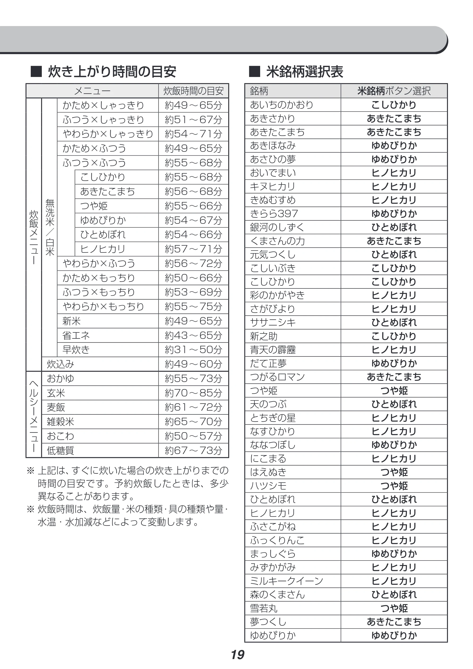 アイリスオーヤマ RC-ME50 取扱説明書 — 原本ページ — 19ページ