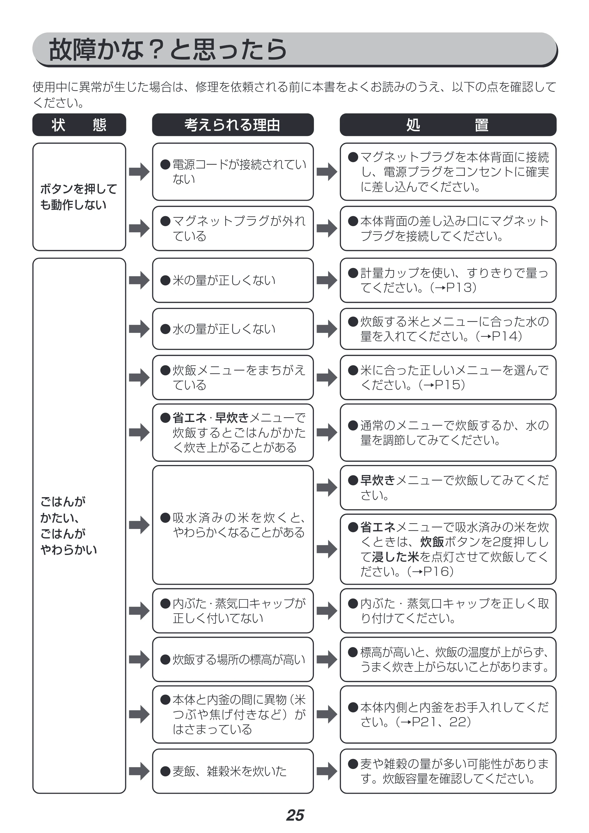 アイリスオーヤマ RC-ME50 取扱説明書 — 原本ページ — 25ページ