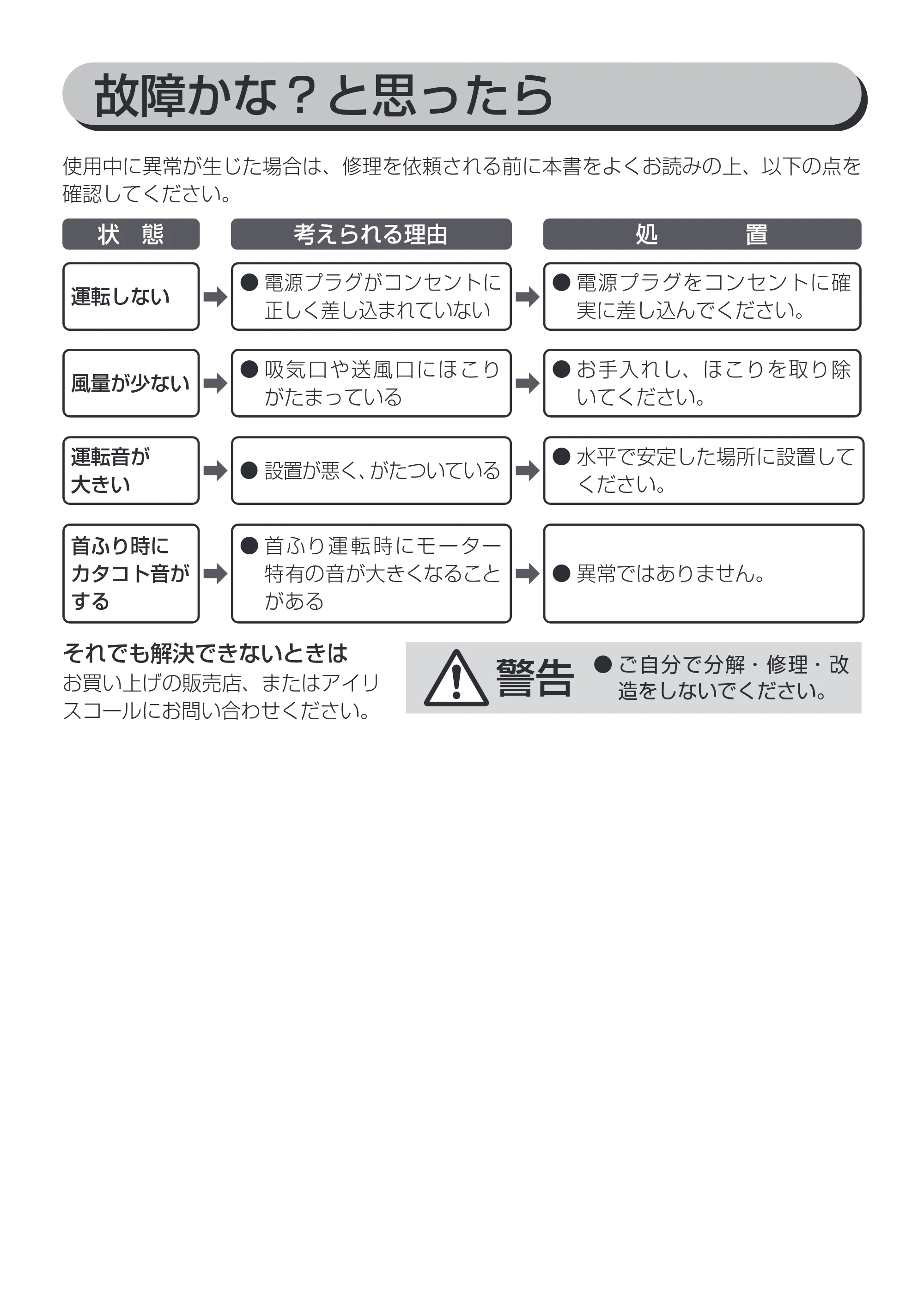 アイリスオーヤマ KTF-C62T 取扱説明書 — 原本ページ — 13ページ