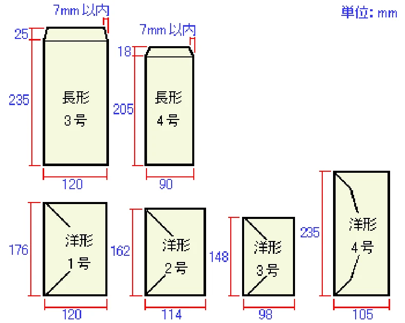 エプソン CC-550L ユーザーズガイド(Windows版) — 封筒に印刷 — 図版 29-1 — 29ページ