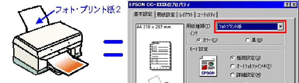 エプソン CC-550L ユーザーズガイド(Windows版) — きれいに印刷したい — 図版 46-1 — 46ページ