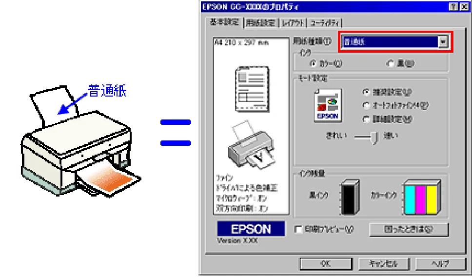 エプソン CC-550L ユーザーズガイド(Windows版) — 印刷がぼやける、にじむ、濃い 83 — 図版 83-1 — 83ページ