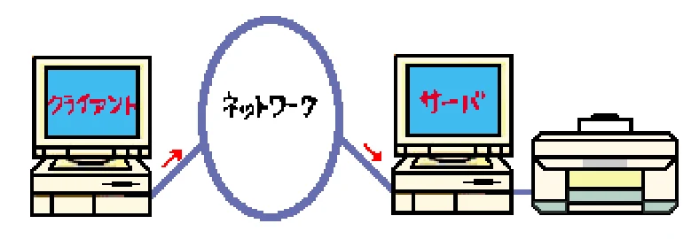 エプソン CC-550L ユーザーズガイド(Windows版) — お問い合わせの多いQ&A 125 — 図版 125-2 — 125ページ