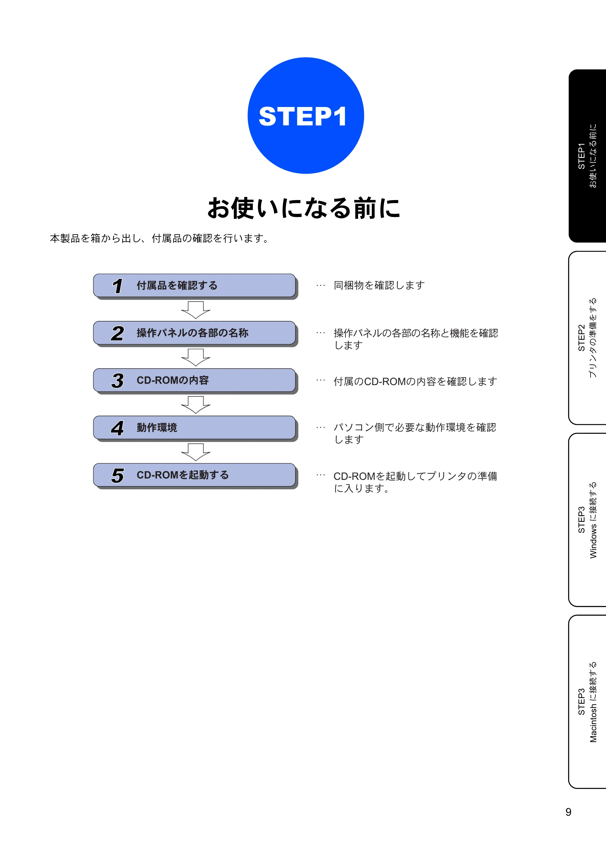 ブラザー HL-4040CN / HL-4050CDN かんたん設置ガイド — STEP1 お使いになる前に — 原本ページ — 11ページ