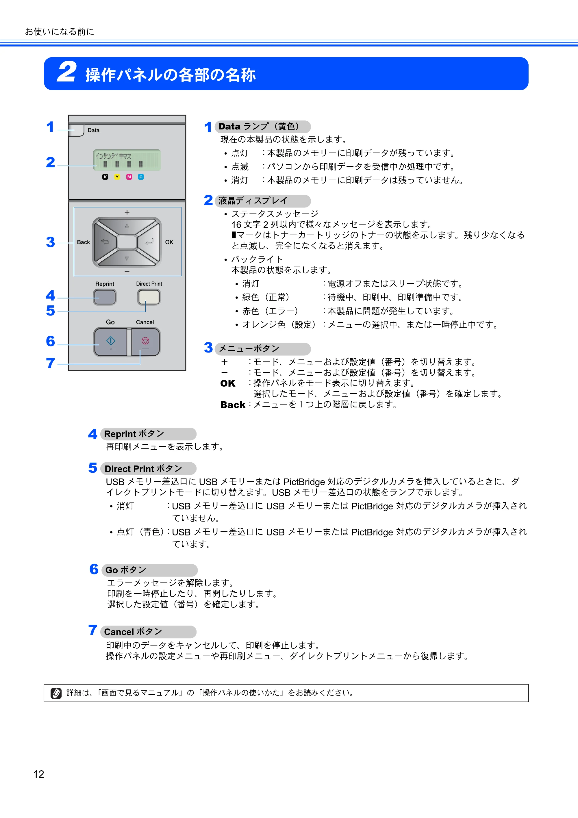 ブラザー HL-4040CN / HL-4050CDN かんたん設置ガイド — 2 操作パネルの各部の名称 — 原本ページ — 14ページ