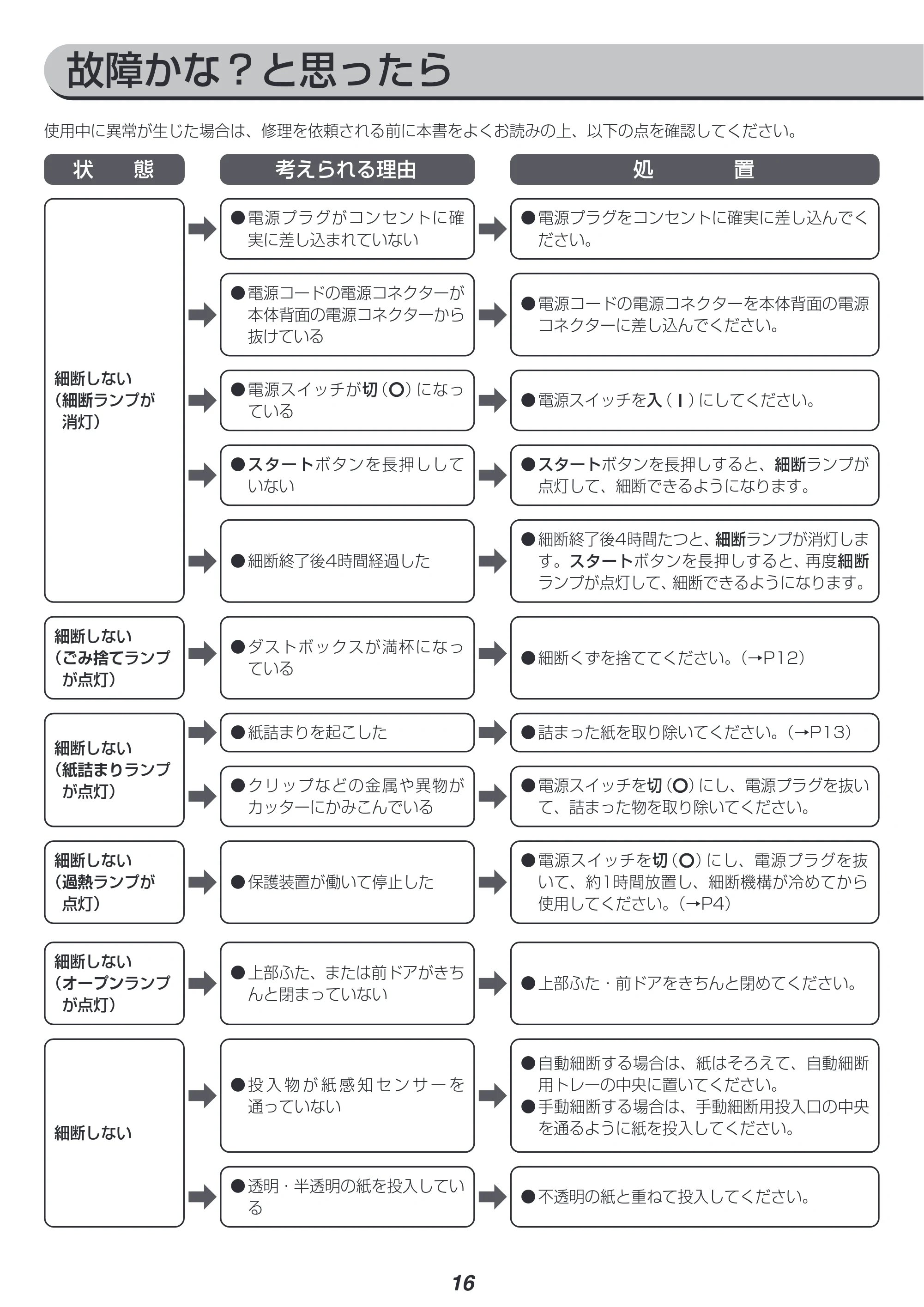 アイリスオーヤマ AFS3350C-W 取扱説明書 — 原本ページ — 16ページ