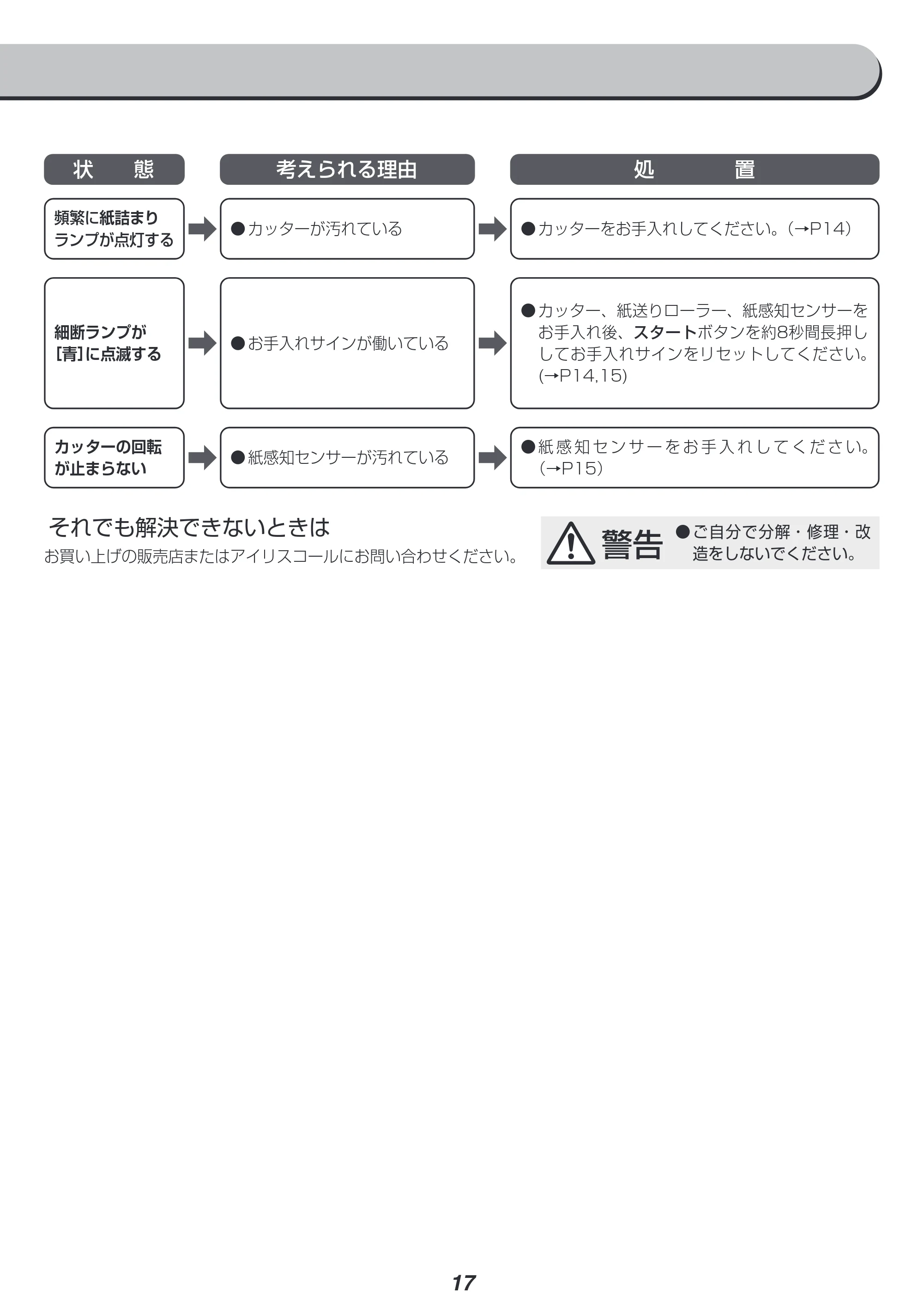 アイリスオーヤマ AFS3350C-W 取扱説明書 — 原本ページ — 17ページ