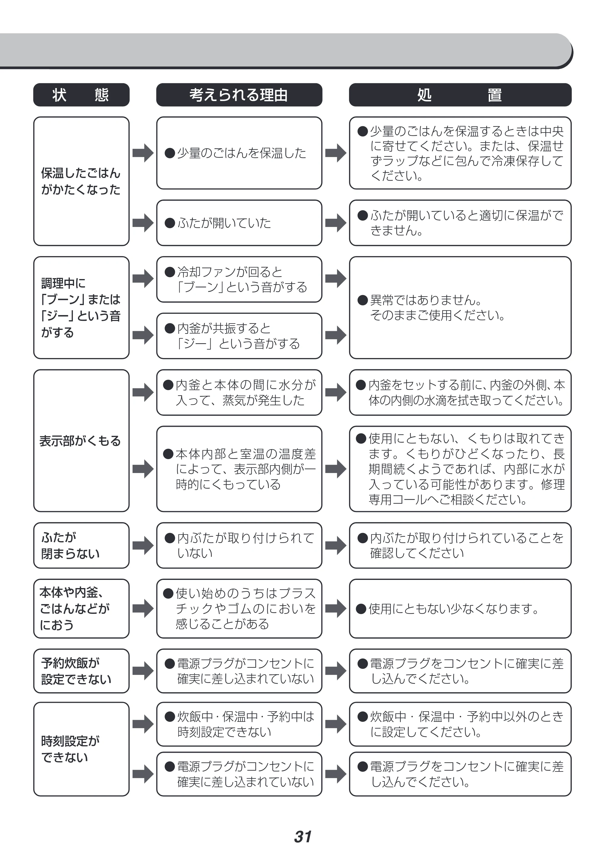 アイリスオーヤマ KRC-IL50-DA 取扱説明書 — 原本ページ — 31ページ