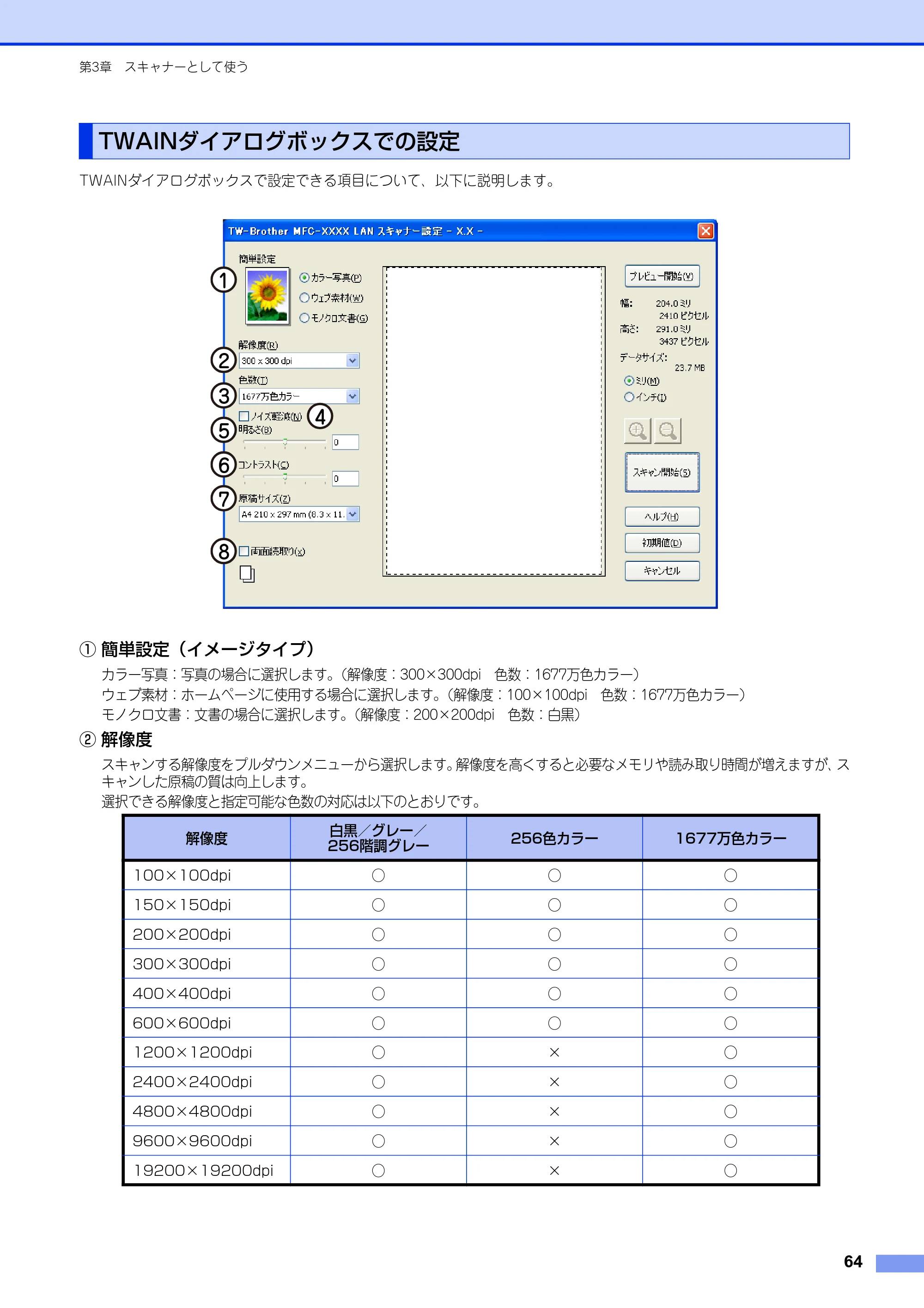 ブラザー MFC-8520DN / MFC-8950DW ユーザーズガイド ～パソコン活用編～ — TWAINダイアログボックスでの設定 — 原本ページ — 65ページ