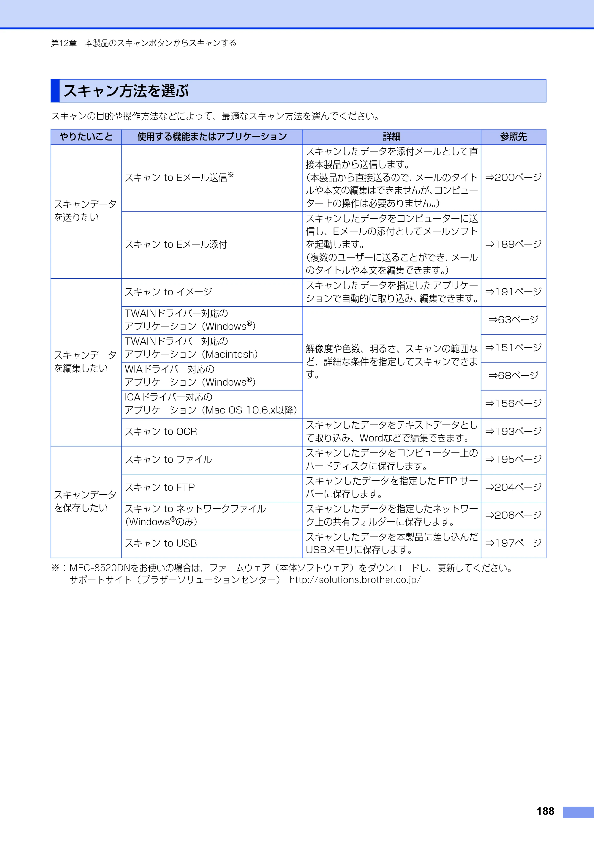 ブラザー MFC-8520DN / MFC-8950DW ユーザーズガイド ～パソコン活用編～ — スキャン方法を選ぶ — 原本ページ — 189ページ