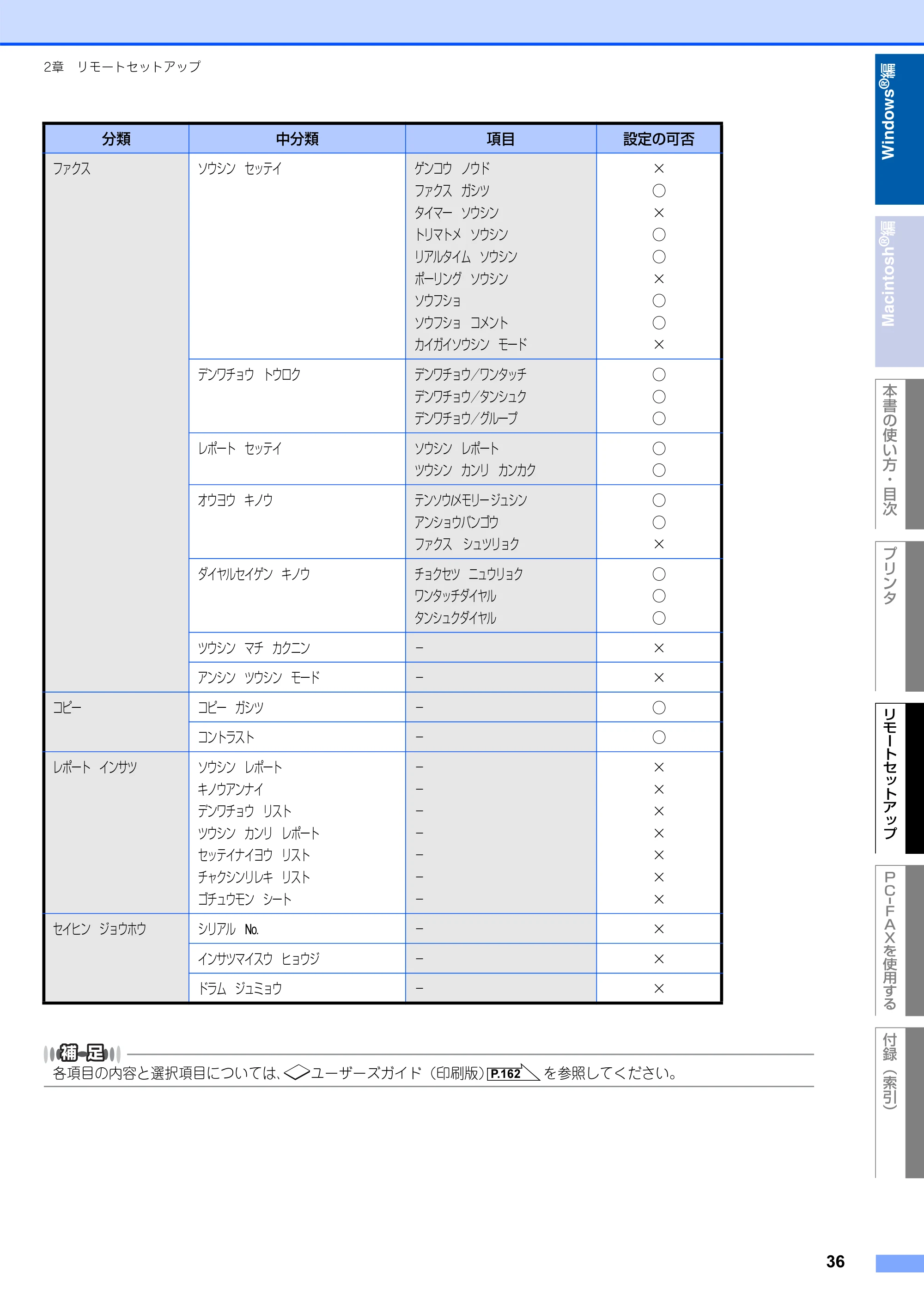 ブラザー FAX-2930 ユーザーズガイド ～パソコン活用編～ — 原本ページ — 37ページ