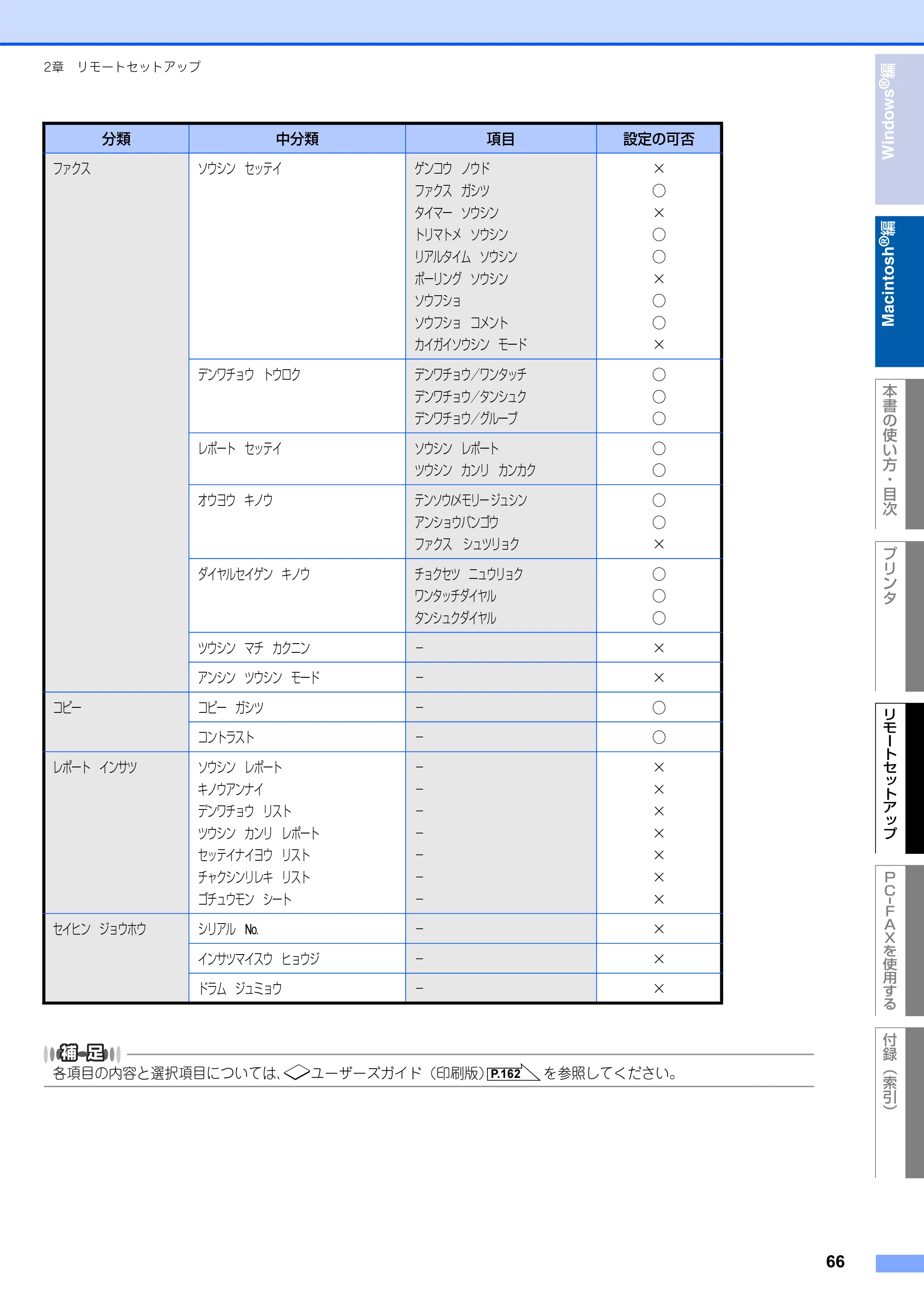 ブラザー FAX-2930 ユーザーズガイド ～パソコン活用編～ — 原本ページ — 67ページ