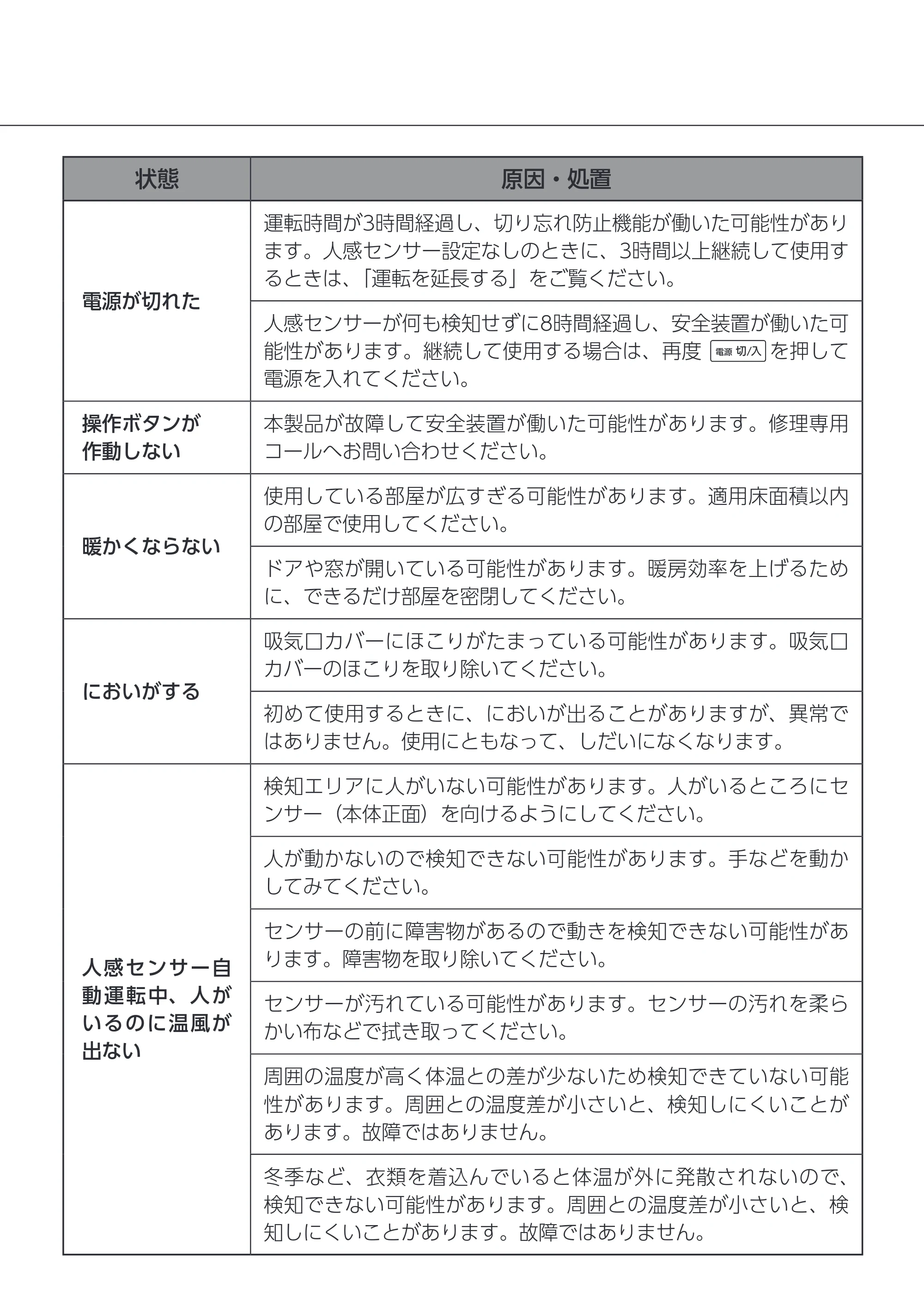 アイリスオーヤマ KCH-SM121 取扱説明書 — 原本ページ — 13ページ