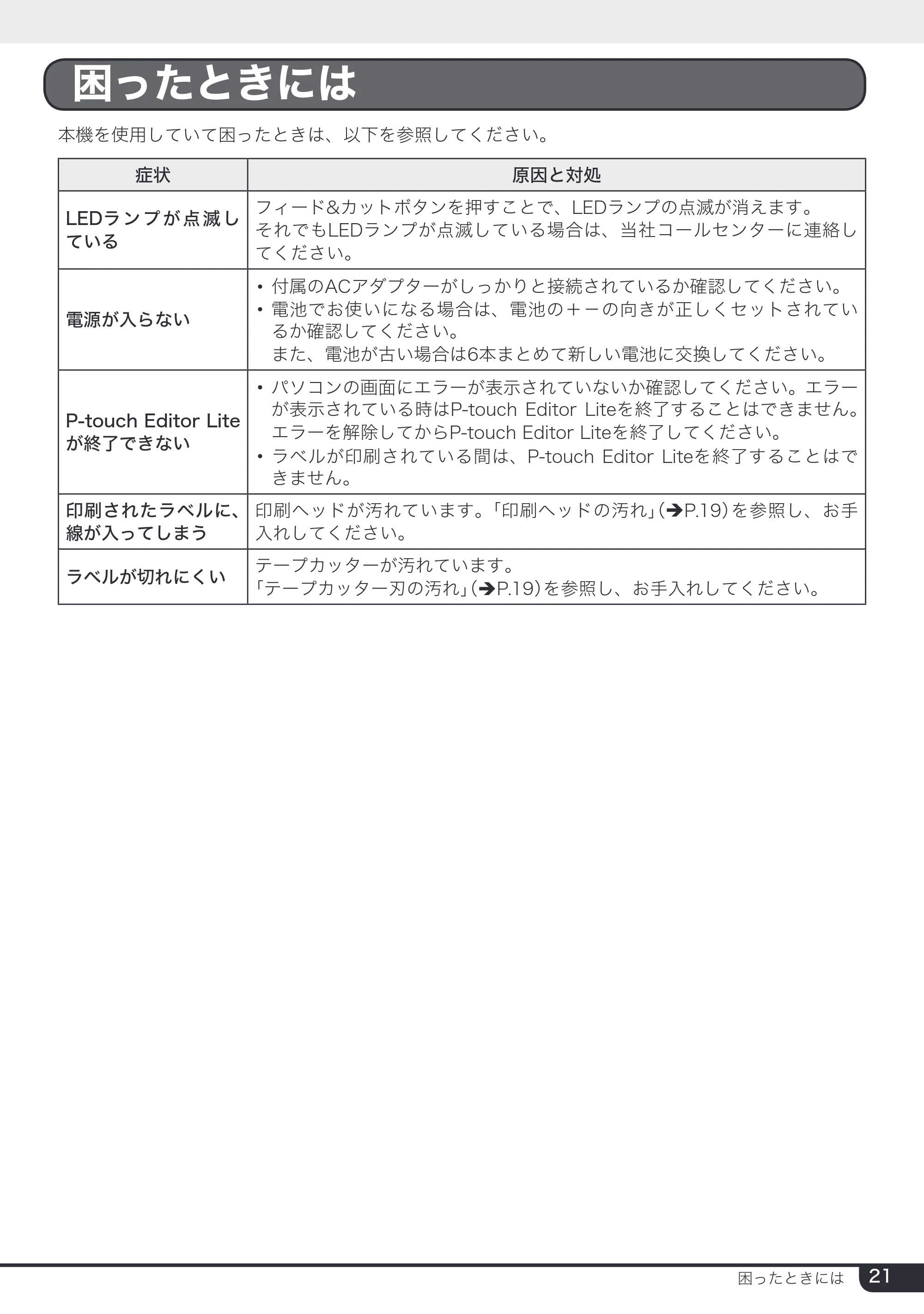 ブラザー PT-2430PC 取扱説明書 (ユーザーズガイド) — 困ったときには — 原本ページ — 21ページ