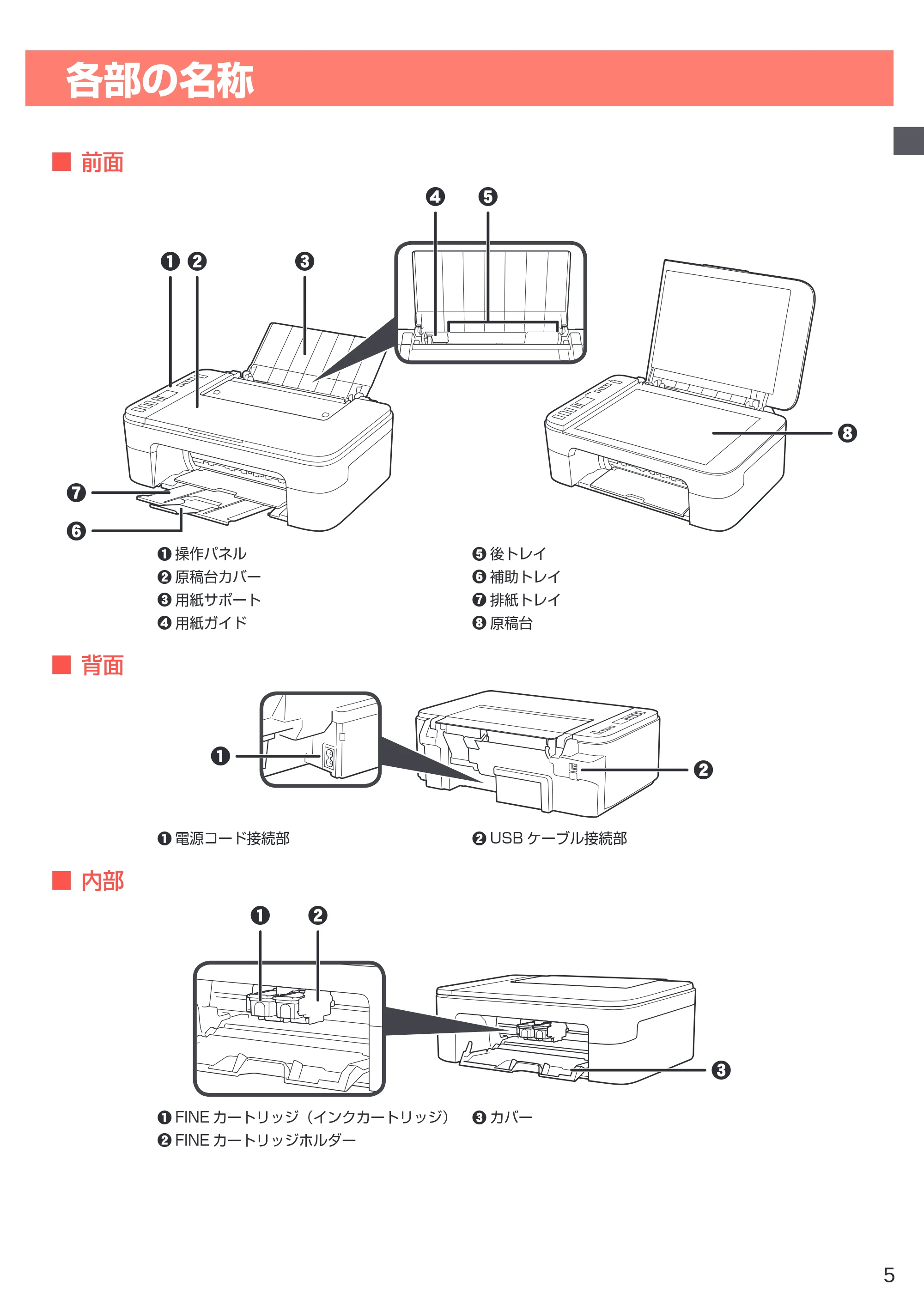 キヤノン PIXUS TS3330 設置・基本操作マニュアル 2020年3月19日掲載（PDF：3.13MB） — 各部の名称 — 原本ページ — 7ページ