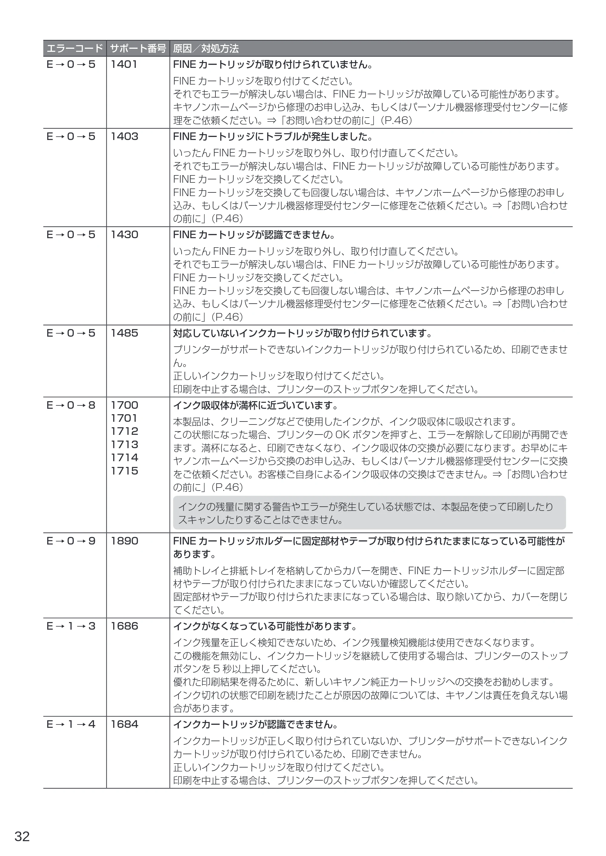 キヤノン PIXUS TS3330 設置・基本操作マニュアル 2020年3月19日掲載（PDF：3.13MB） — 原本ページ — 34ページ