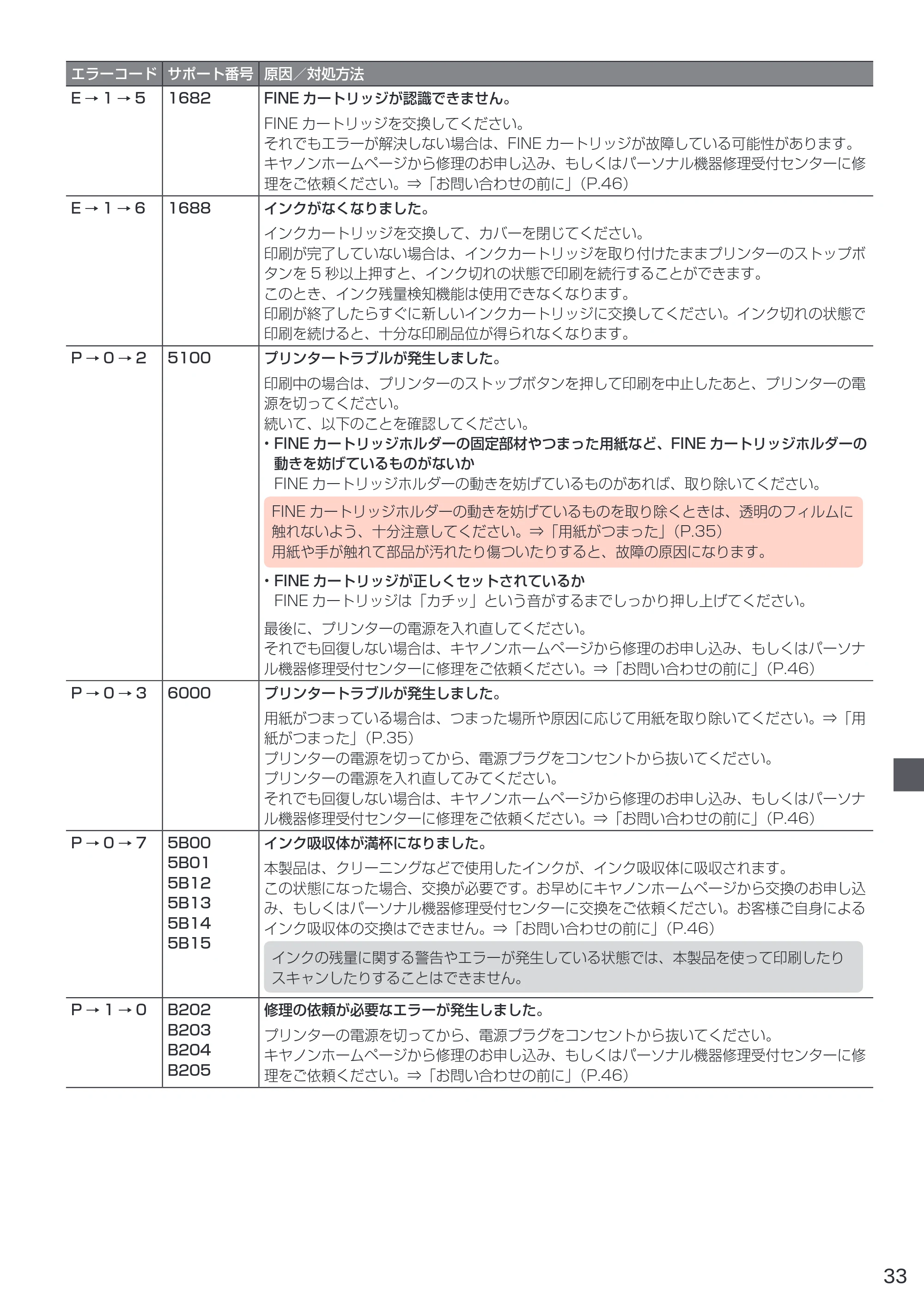 キヤノン PIXUS TS3330 設置・基本操作マニュアル 2020年3月19日掲載（PDF：3.13MB） — 原本ページ — 35ページ