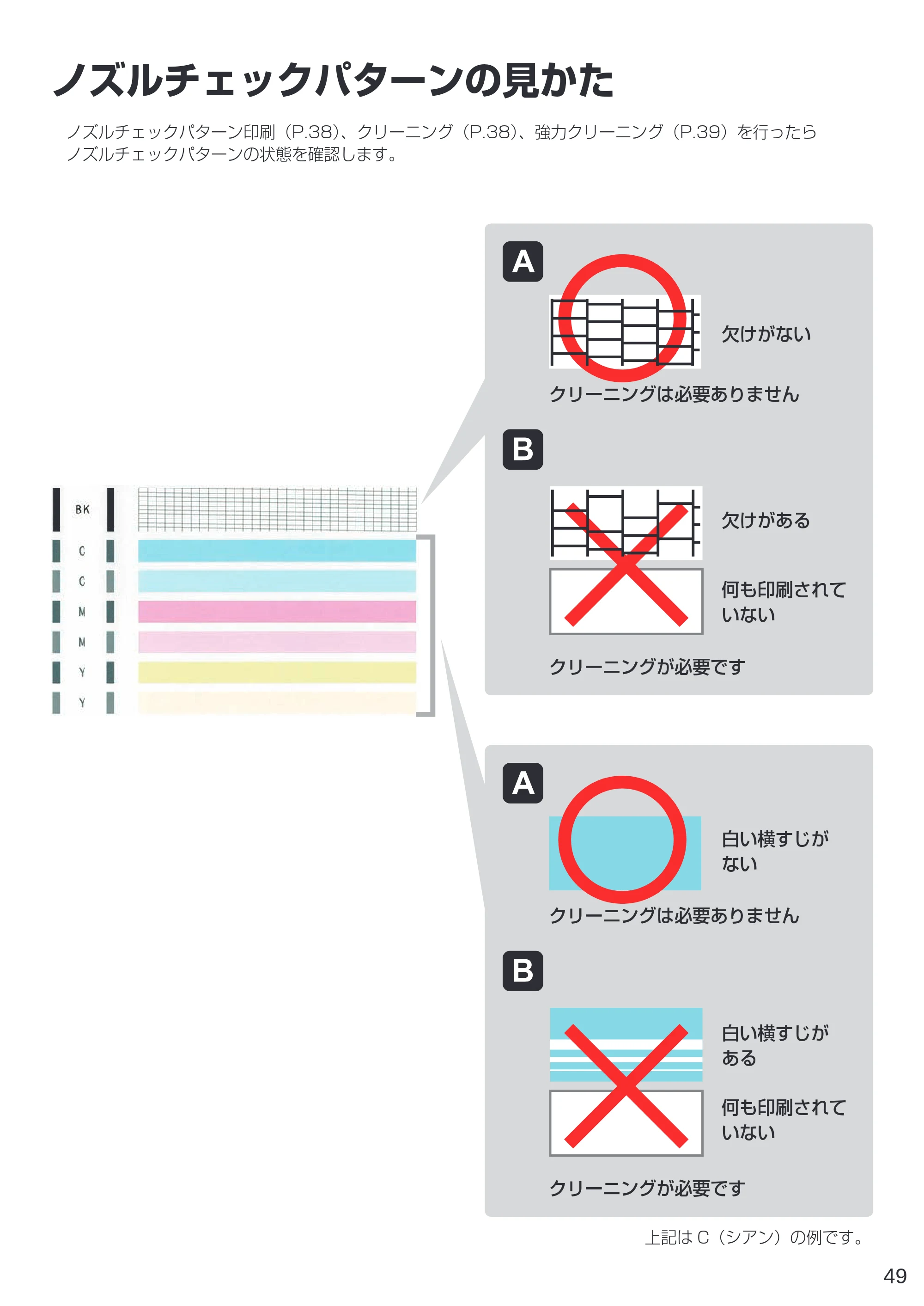 キヤノン PIXUS TS3330 設置・基本操作マニュアル 2020年3月19日掲載（PDF：3.13MB） — ノズルチェックパターンの見かた — 原本ページ — 51ページ