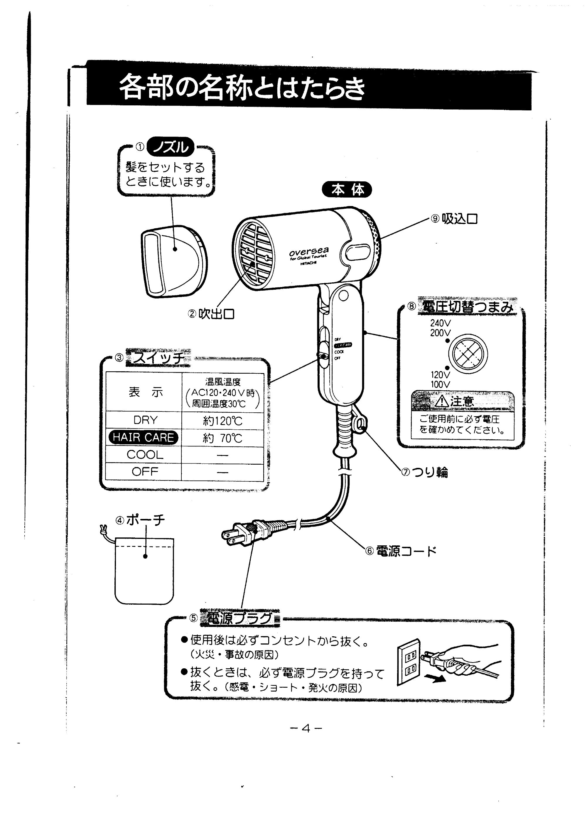日立 HD1256DU 取扱説明書 — 各部の名称とはたらき — 原本ページ — 5ページ